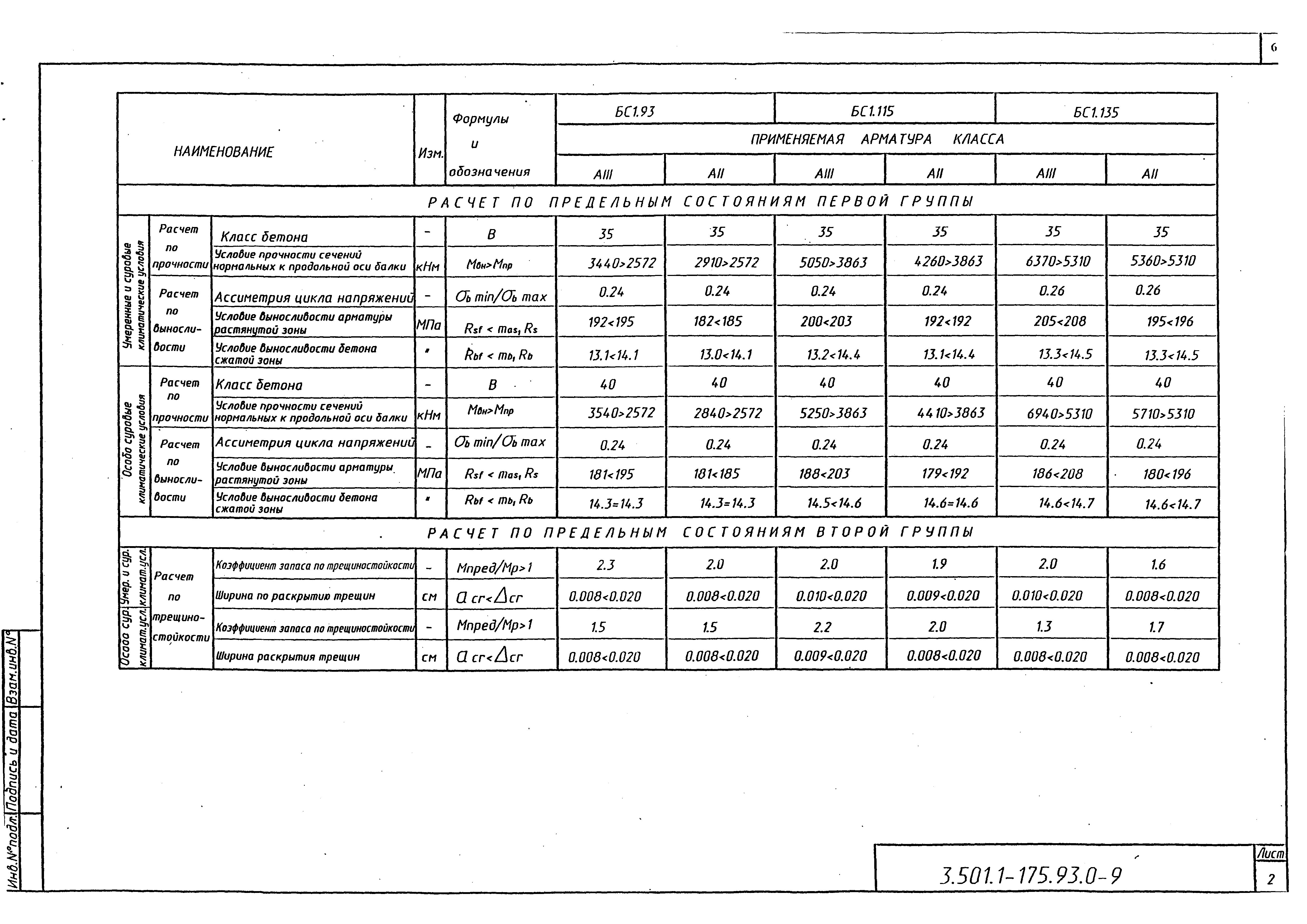 Серия 3.501.1-175.93