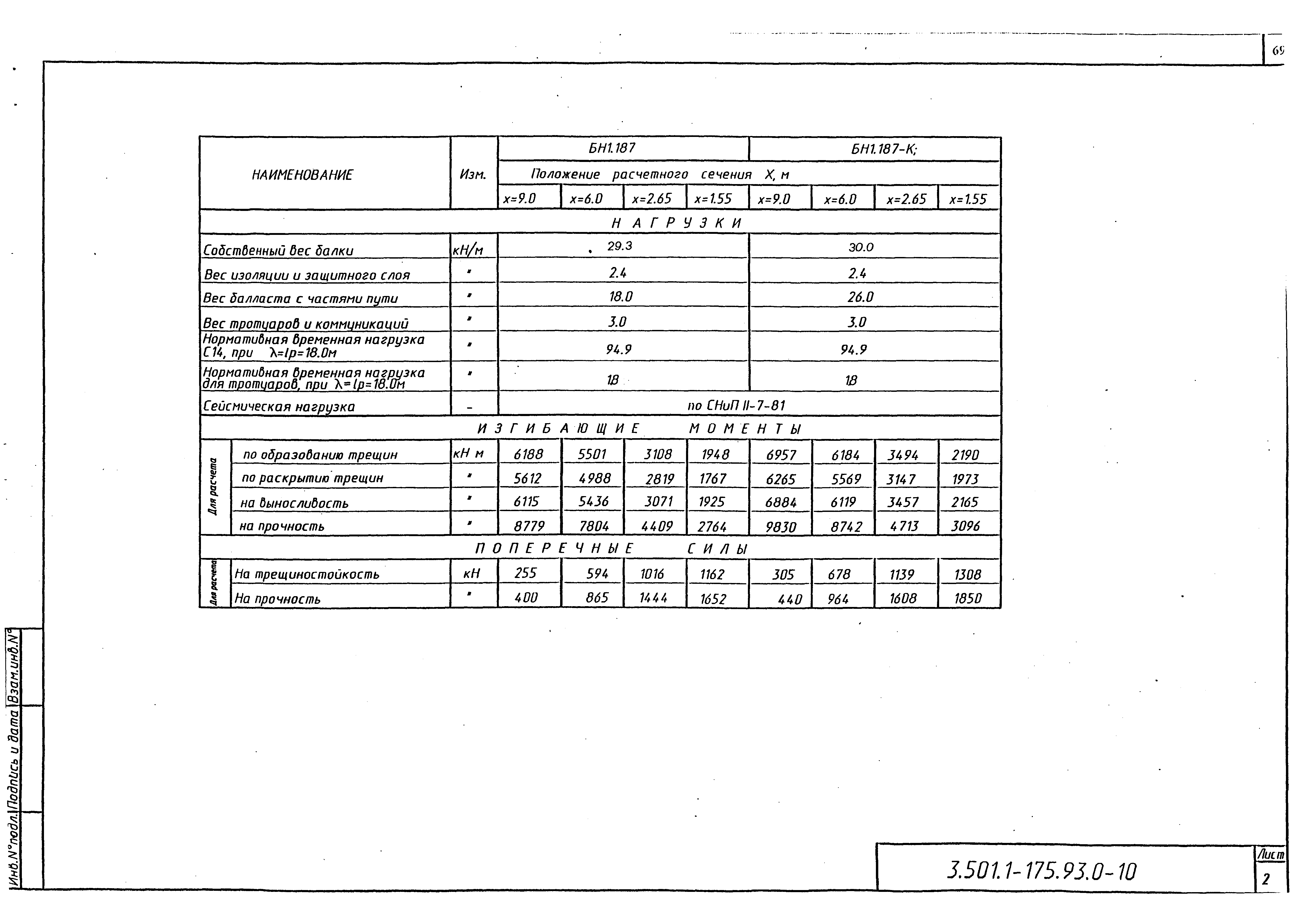 Серия 3.501.1-175.93