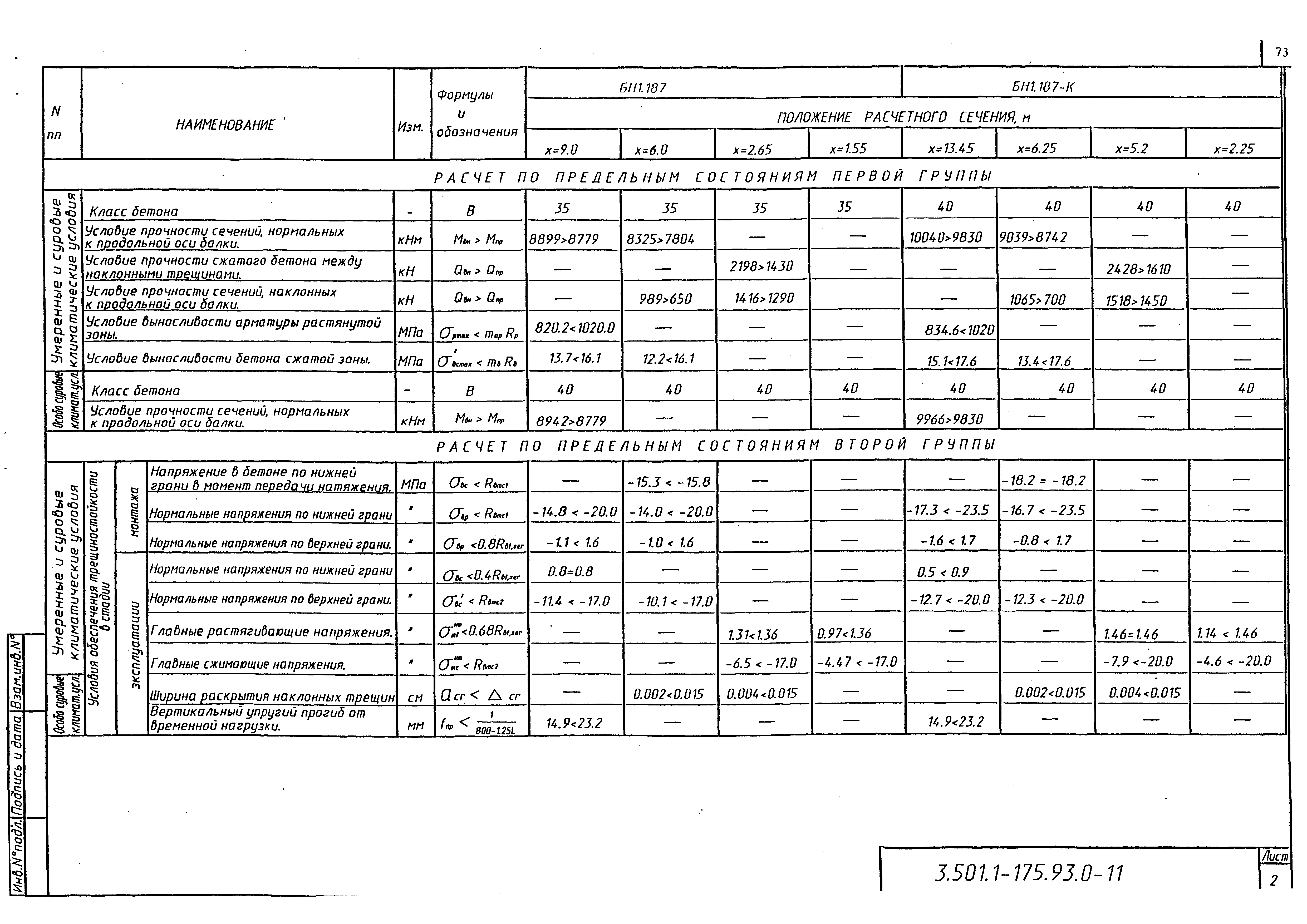 Серия 3.501.1-175.93