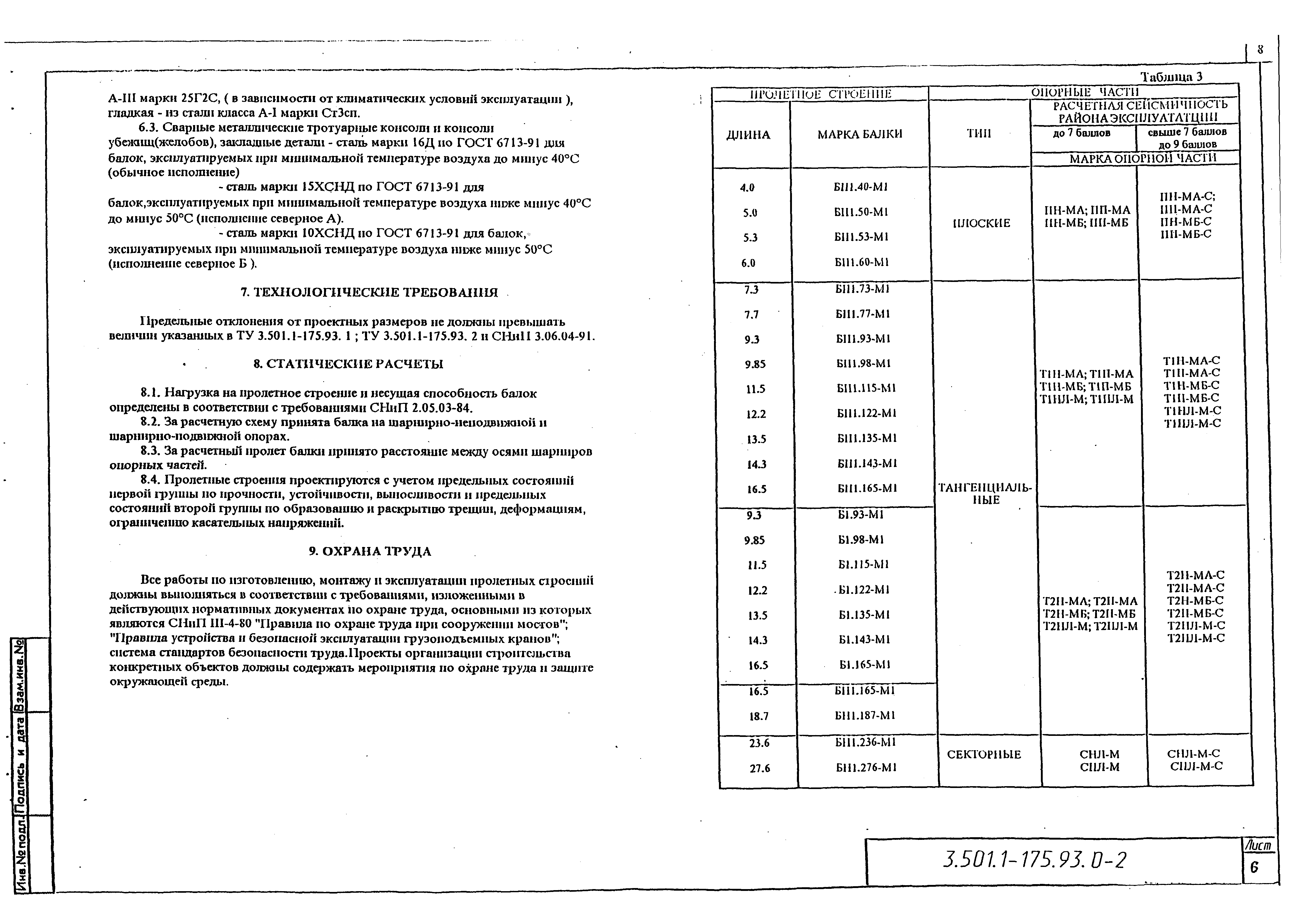 Серия 3.501.1-175.93