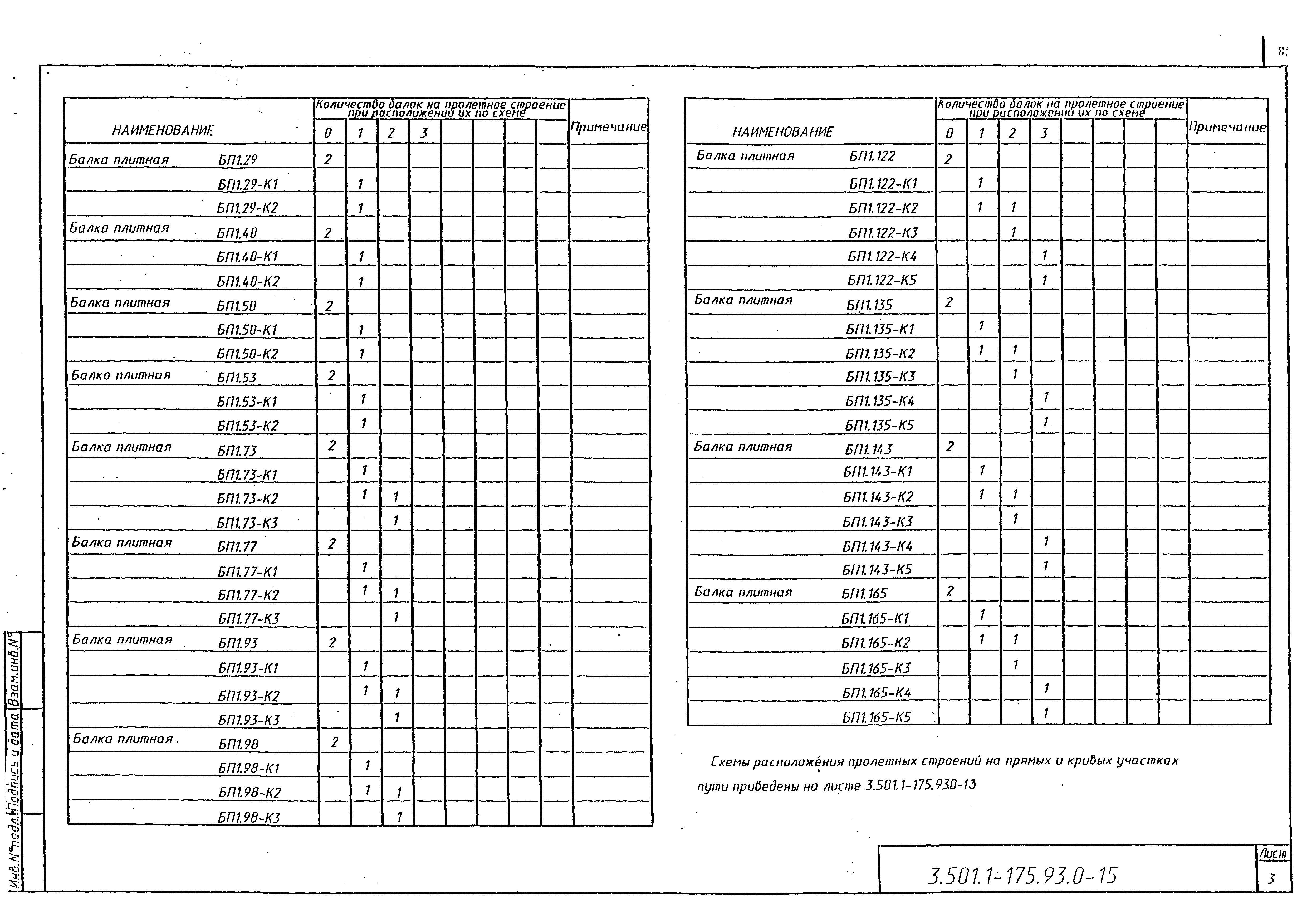 Серия 3.501.1-175.93