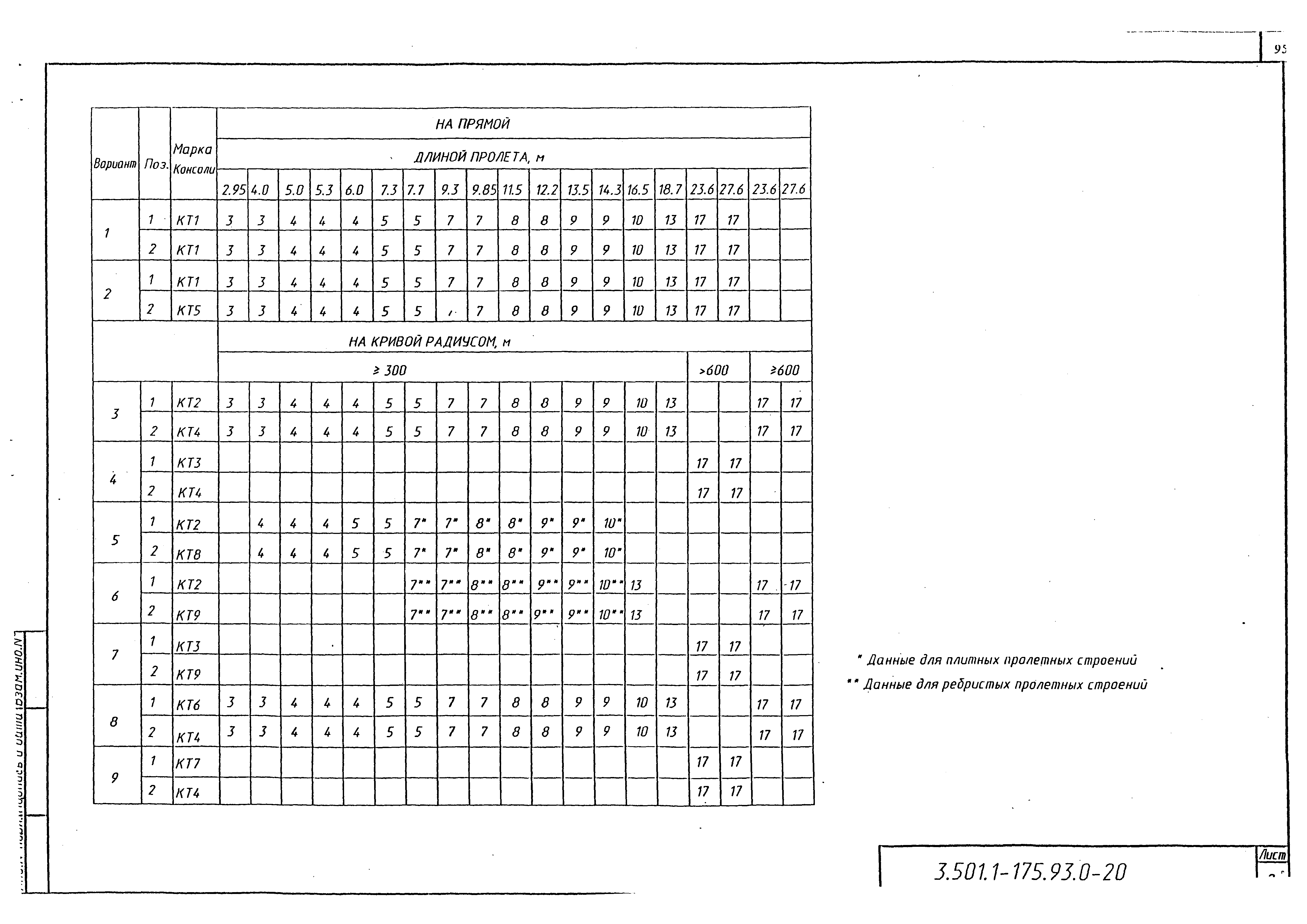 Серия 3.501.1-175.93