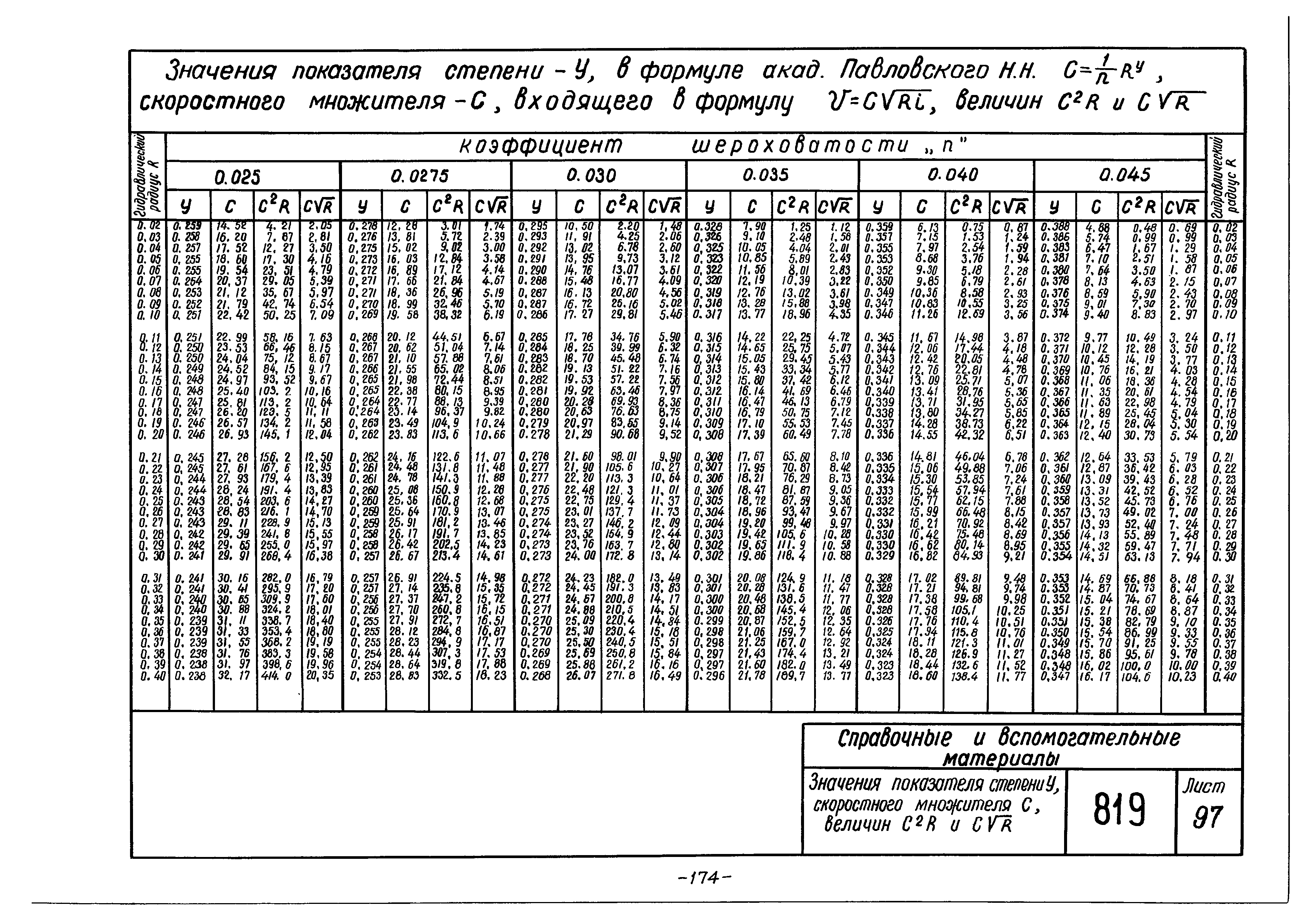 Альбом 