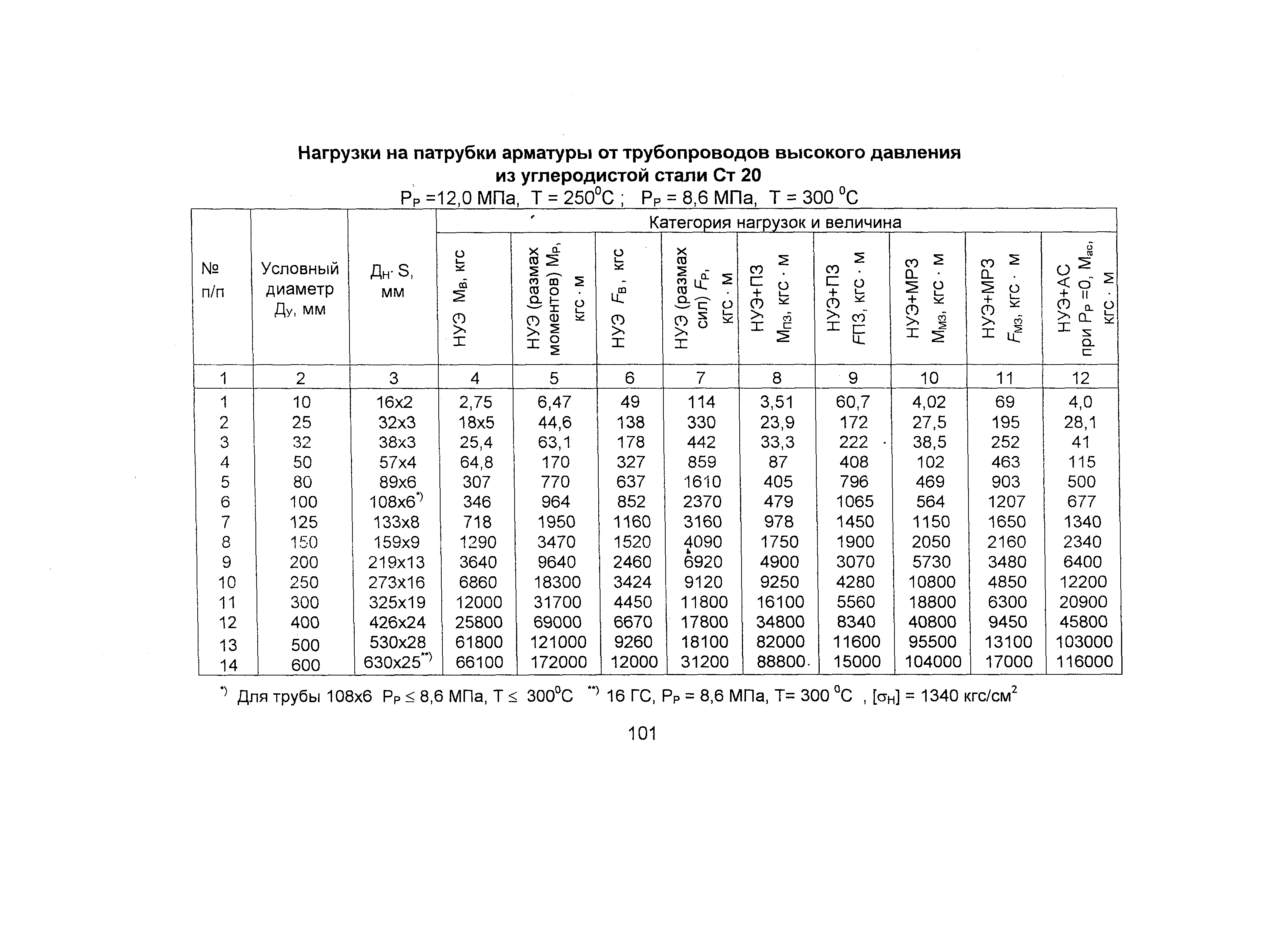 ОТТ 87/99