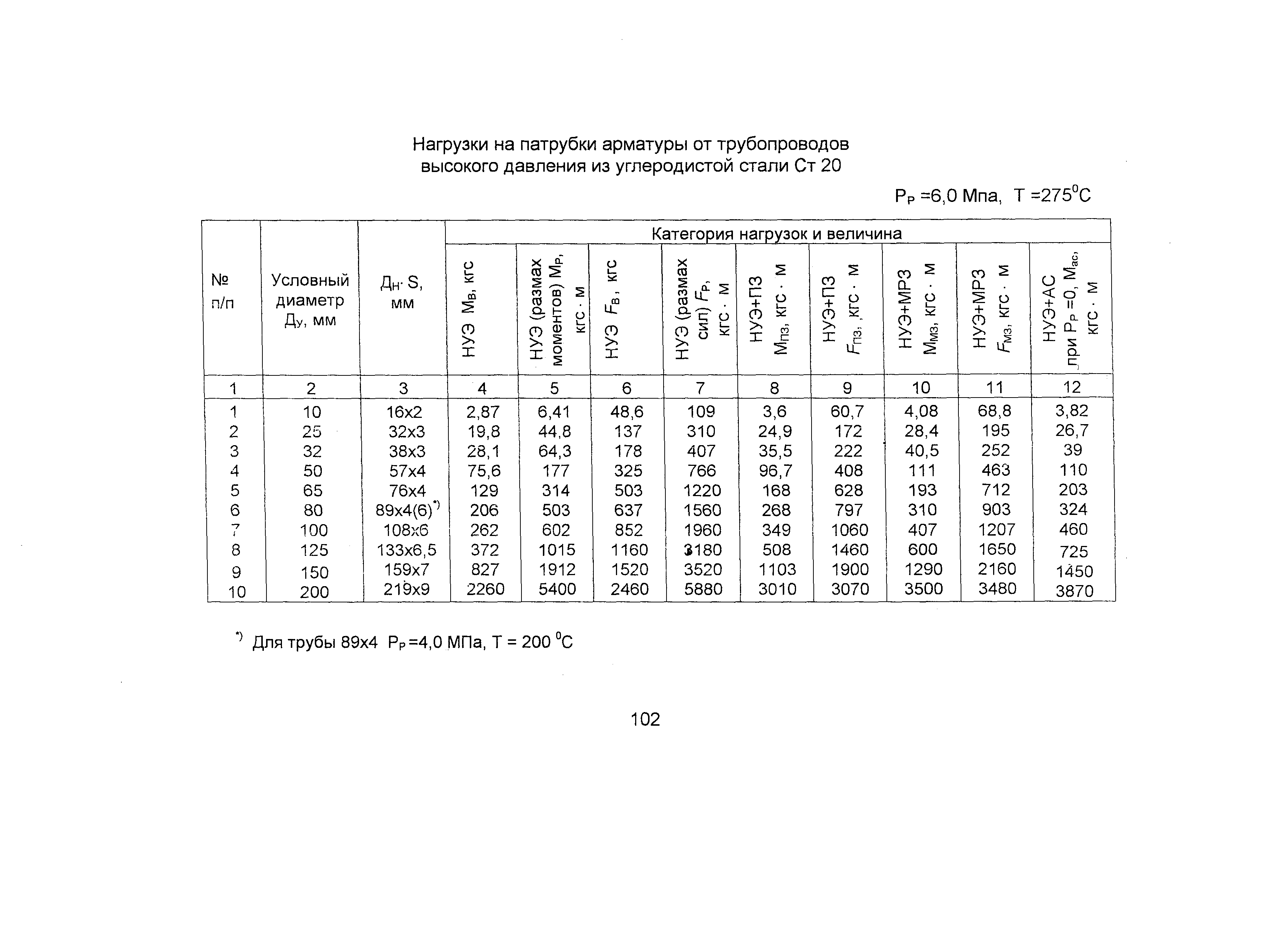 ОТТ 87/99