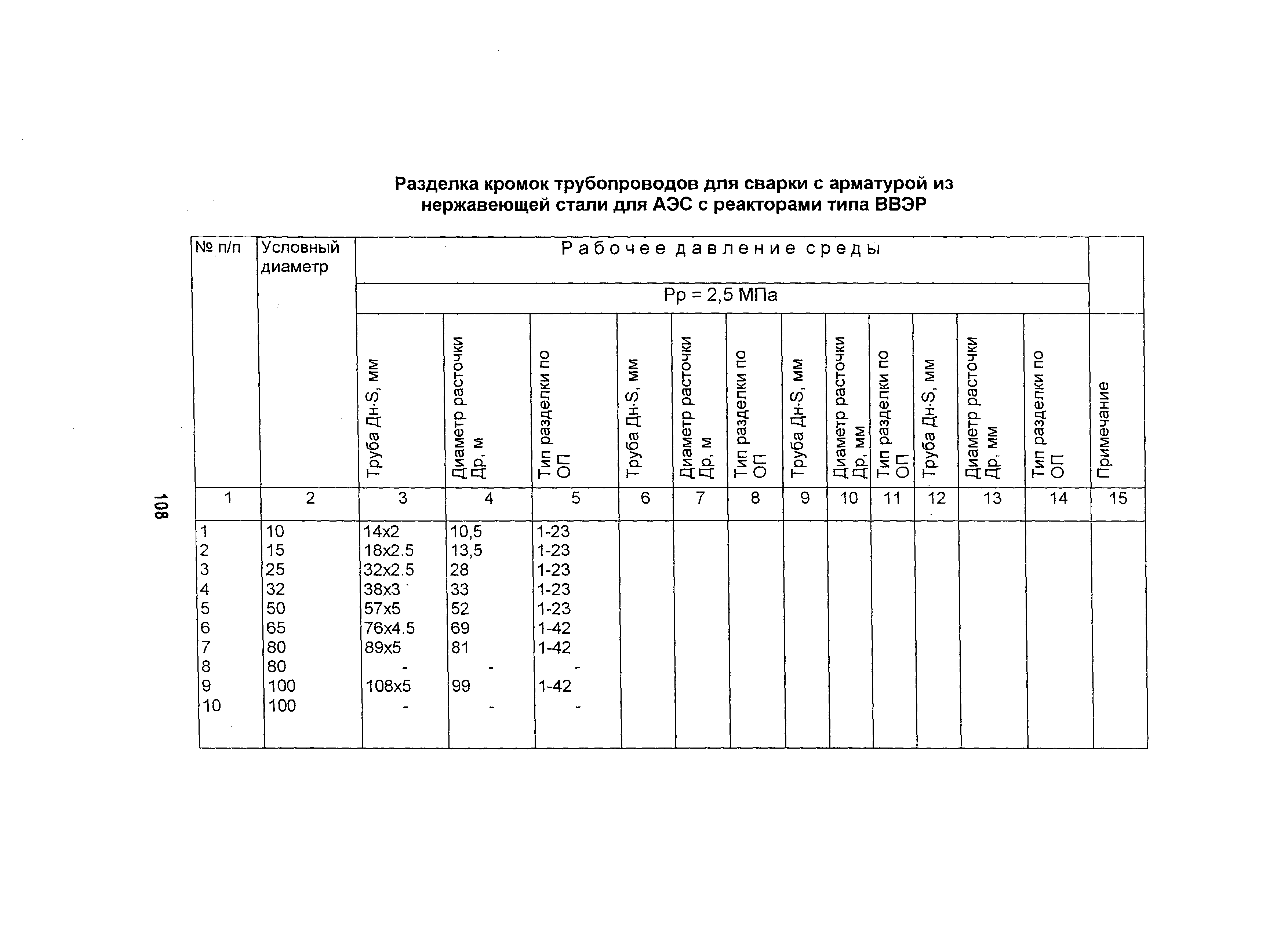 ОТТ 87/99