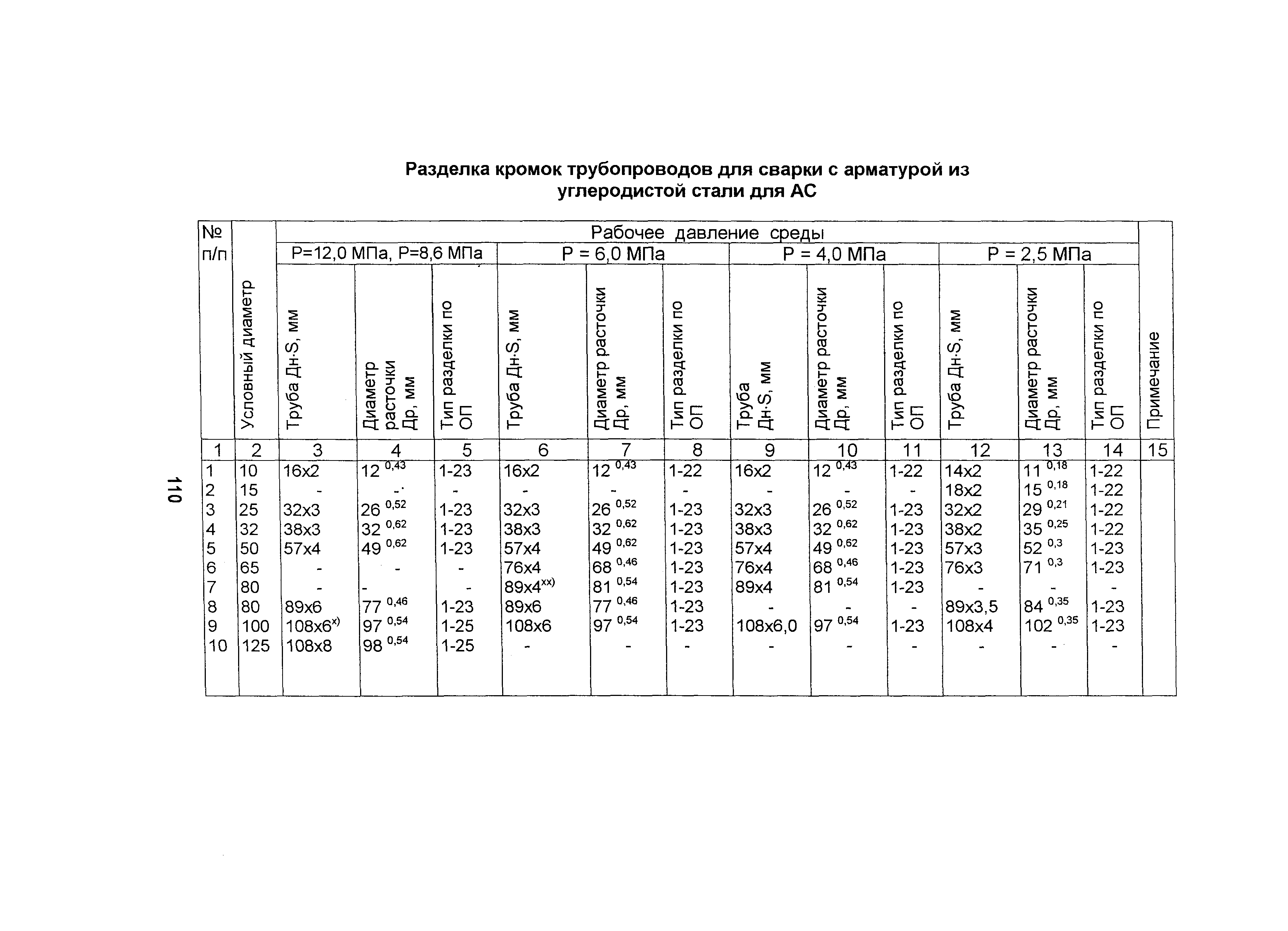 ОТТ 87/99