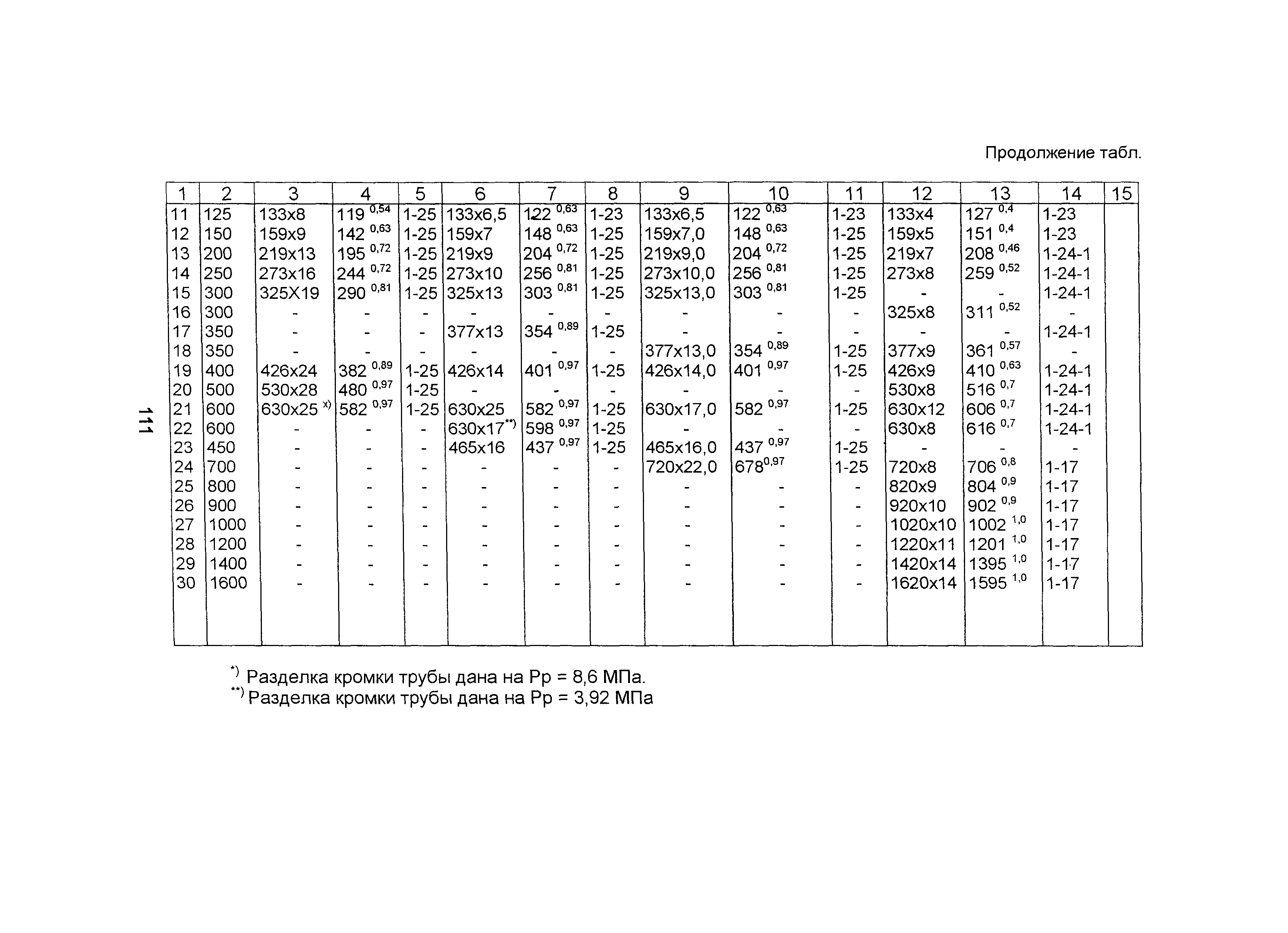 ОТТ 87/99