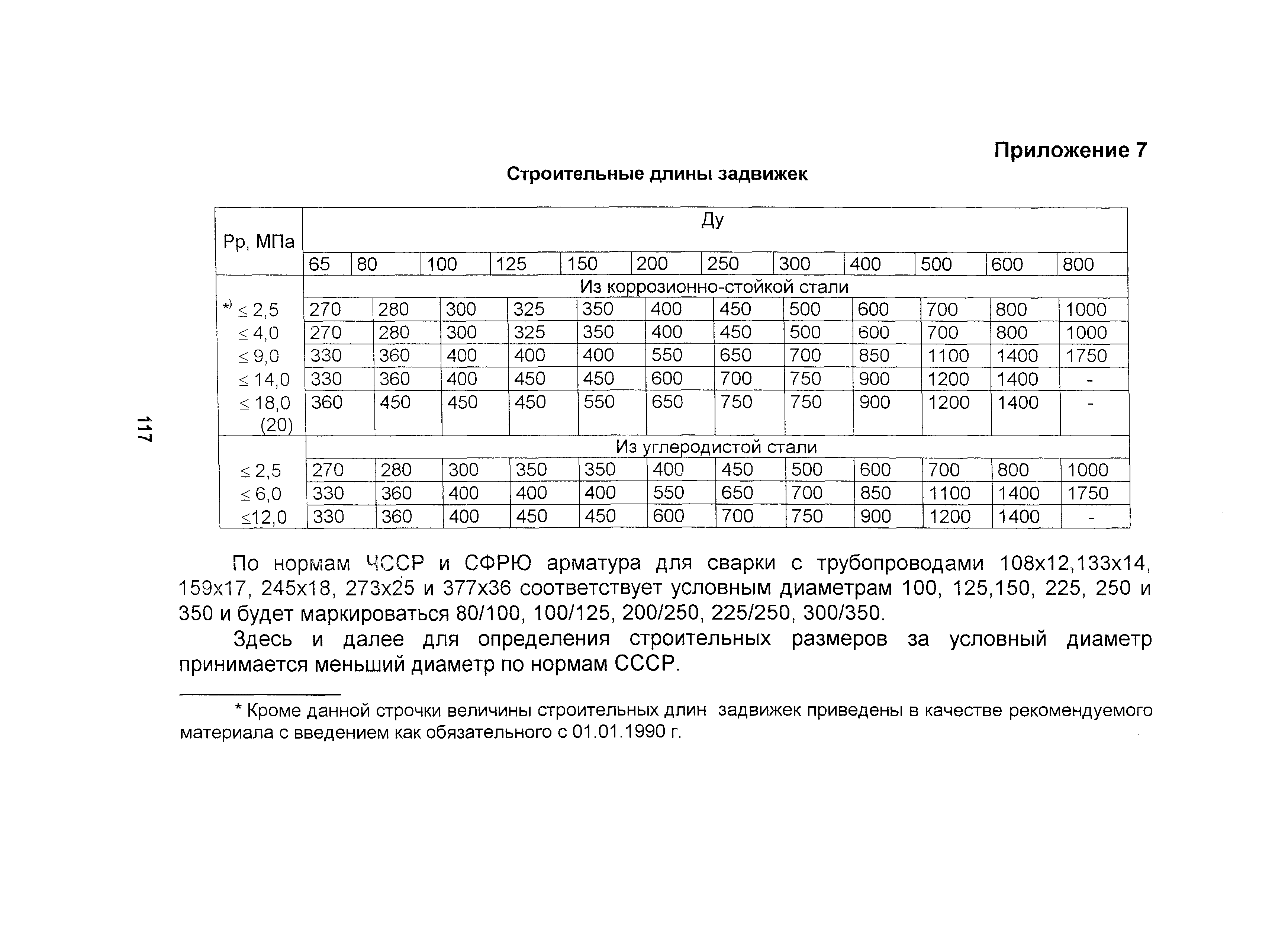 ОТТ 87/99