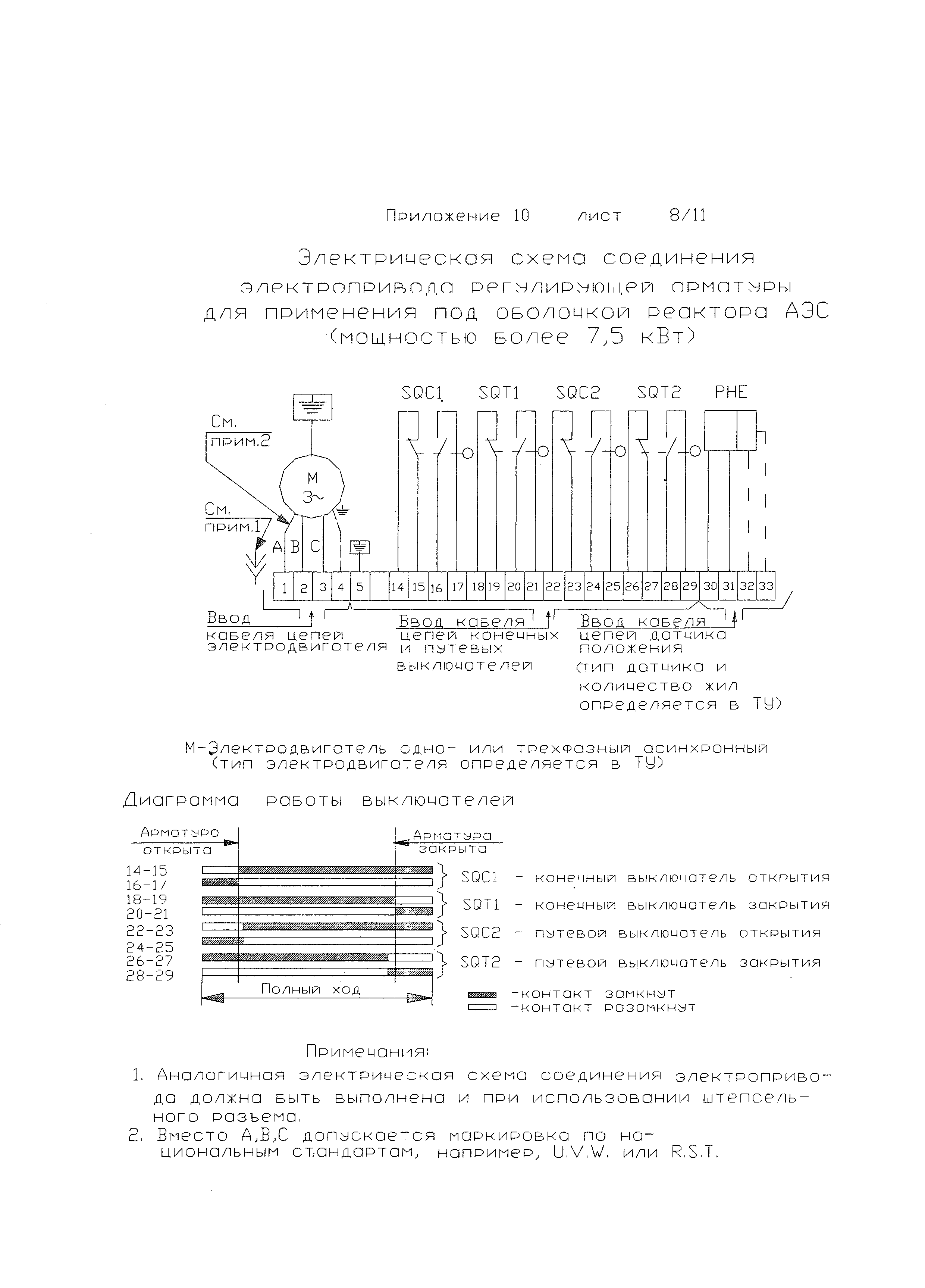 ОТТ 87/99