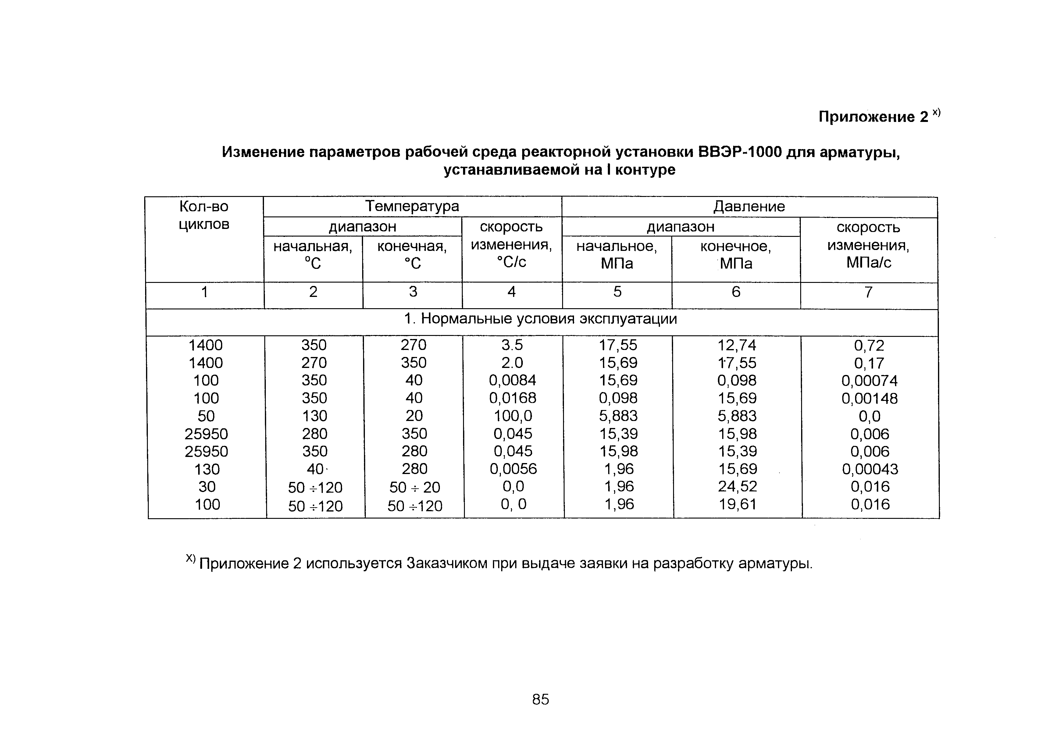 ОТТ 87/99