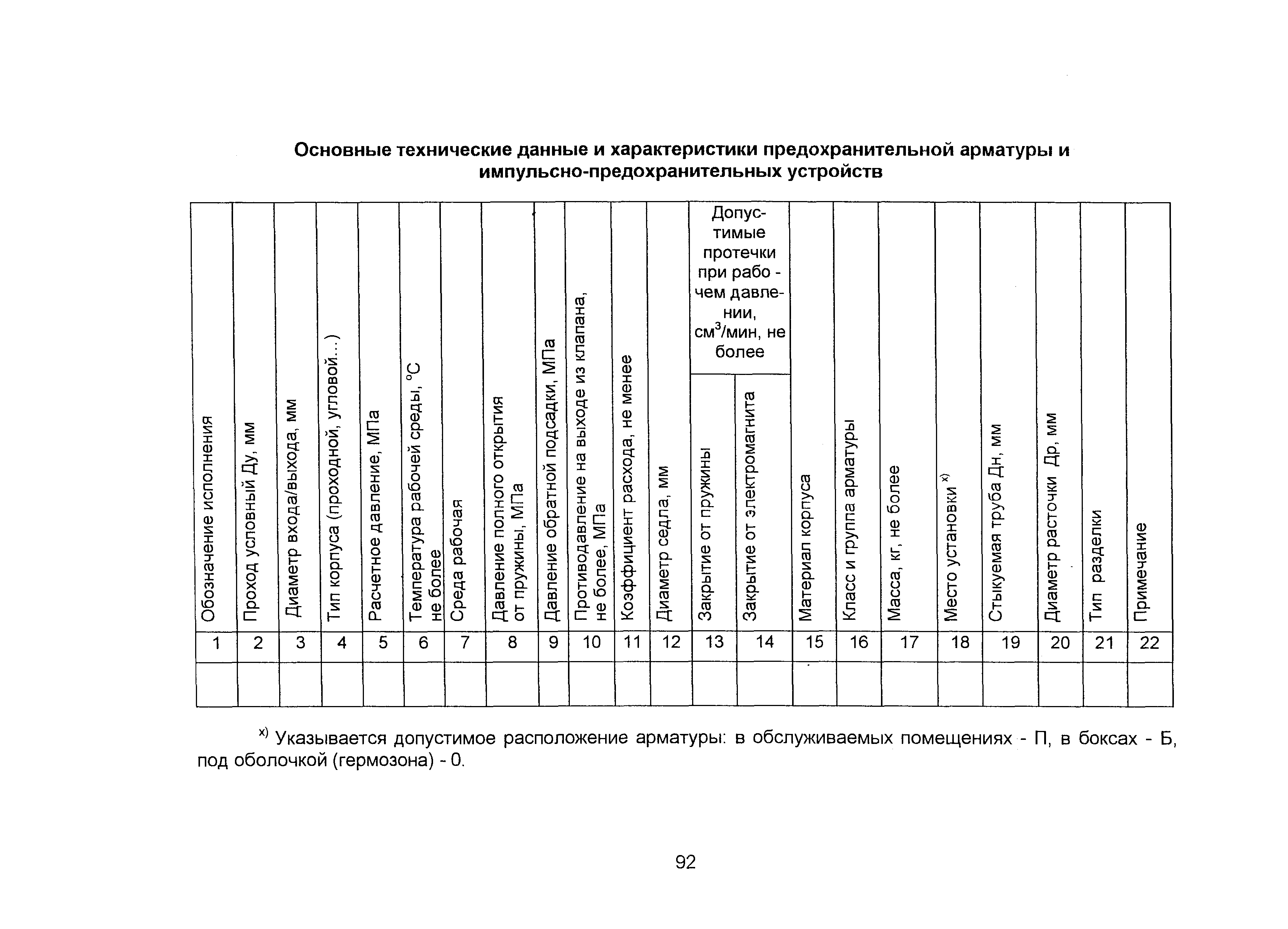 ОТТ 87/99