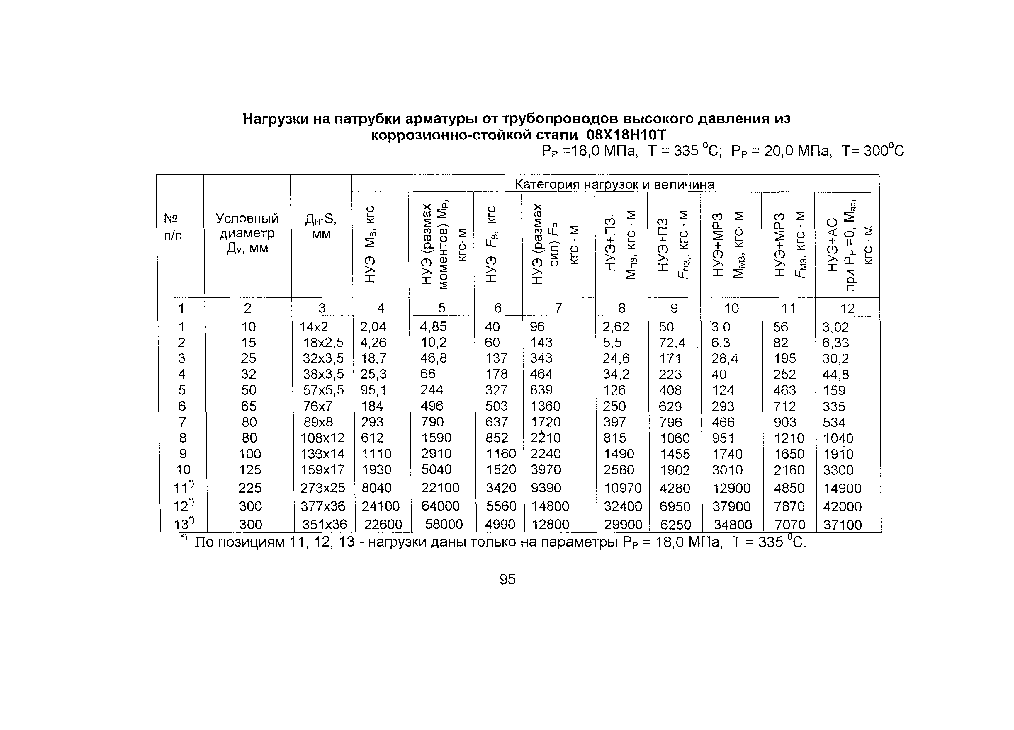 ОТТ 87/99