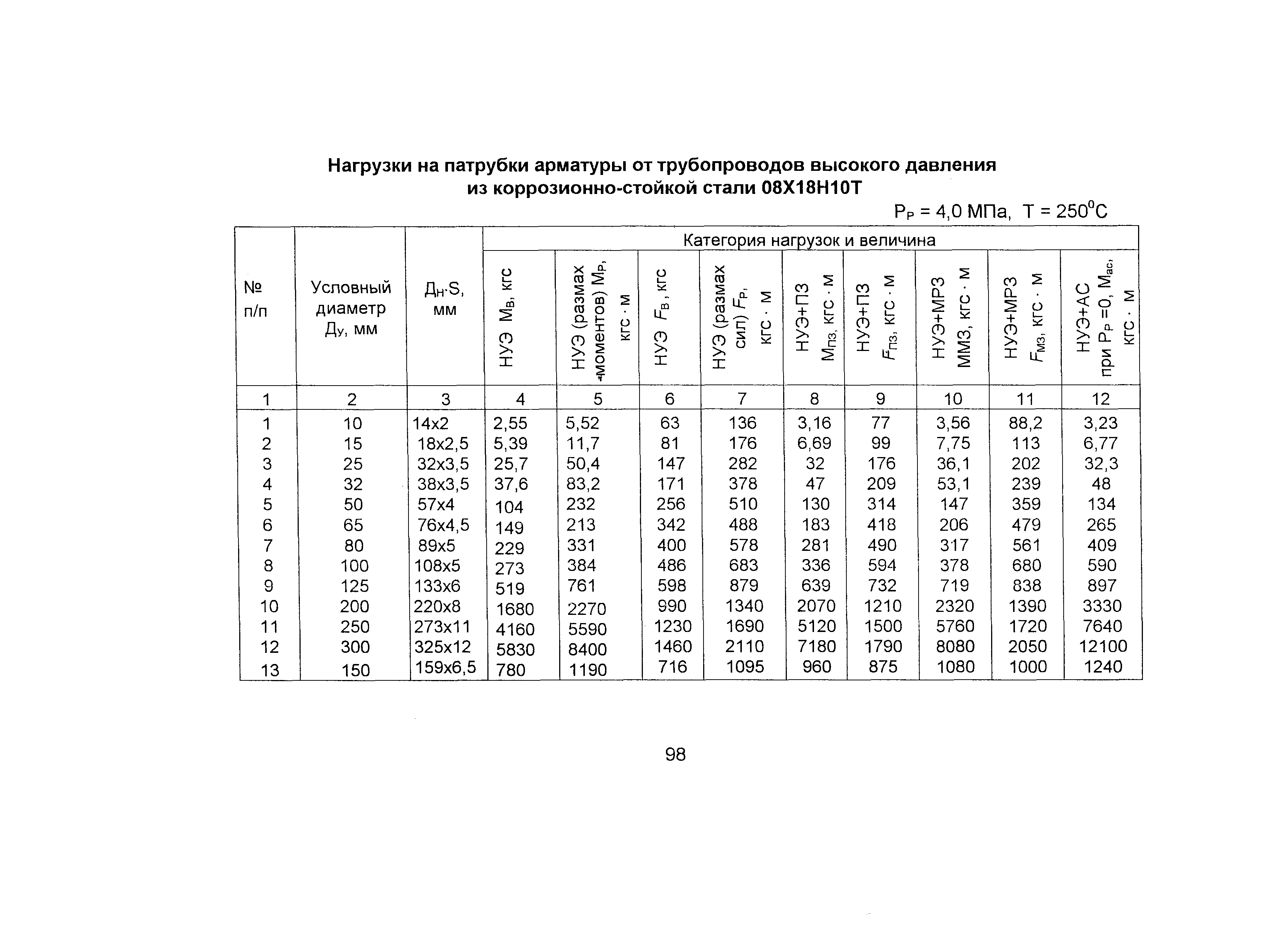 ОТТ 87/99