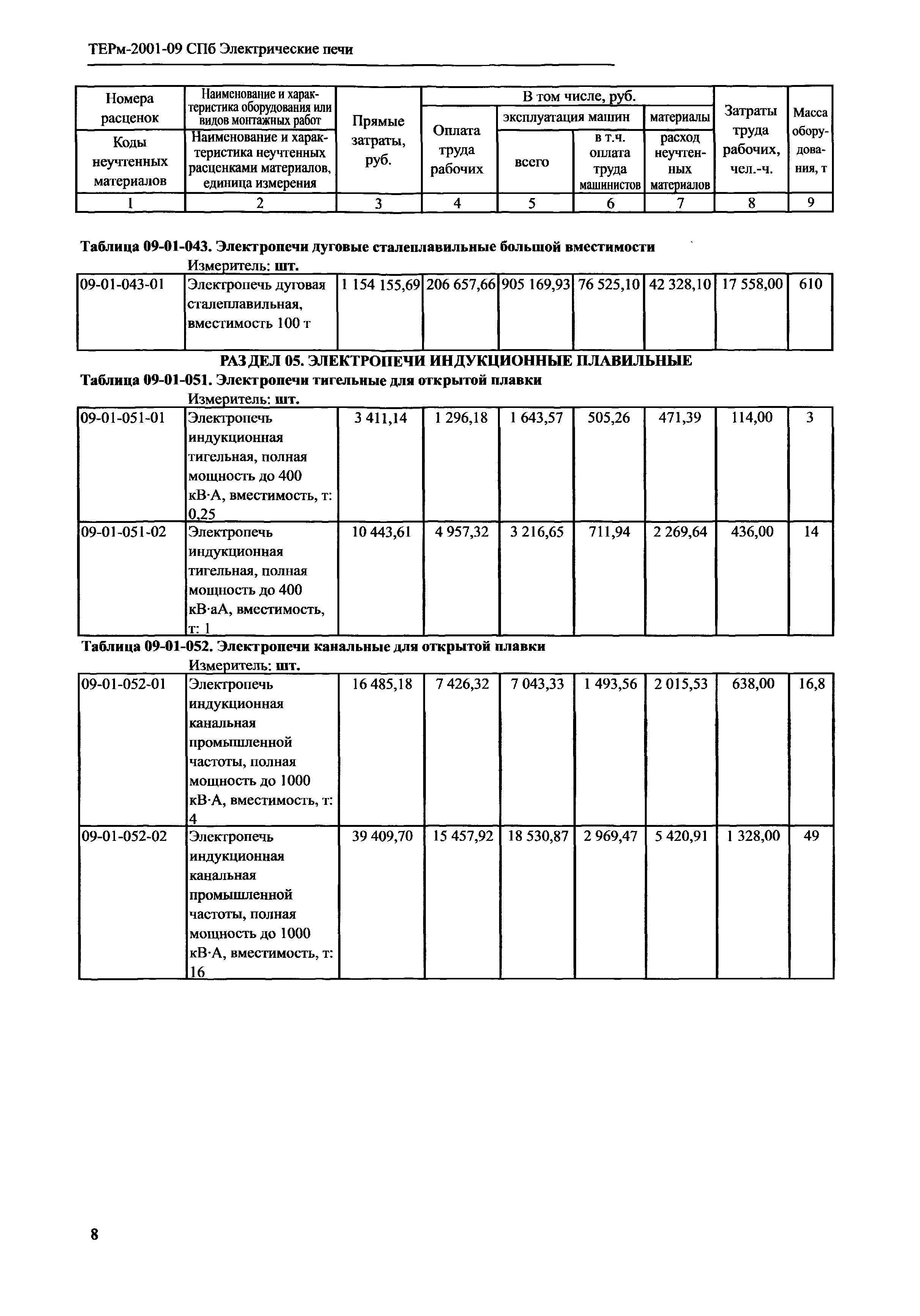 ТЕРм 2001-09 СПб