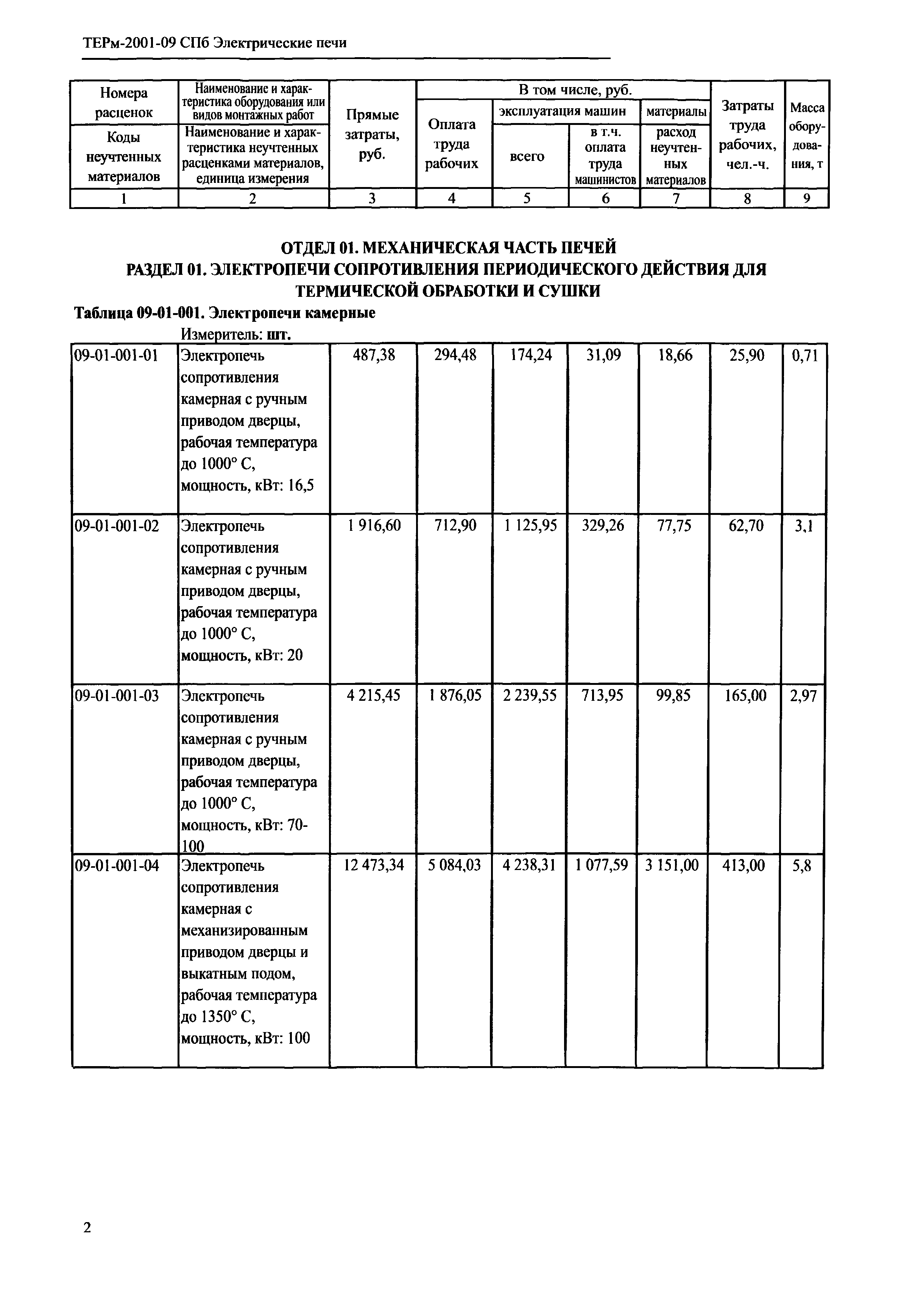 ТЕРм 2001-09 СПб