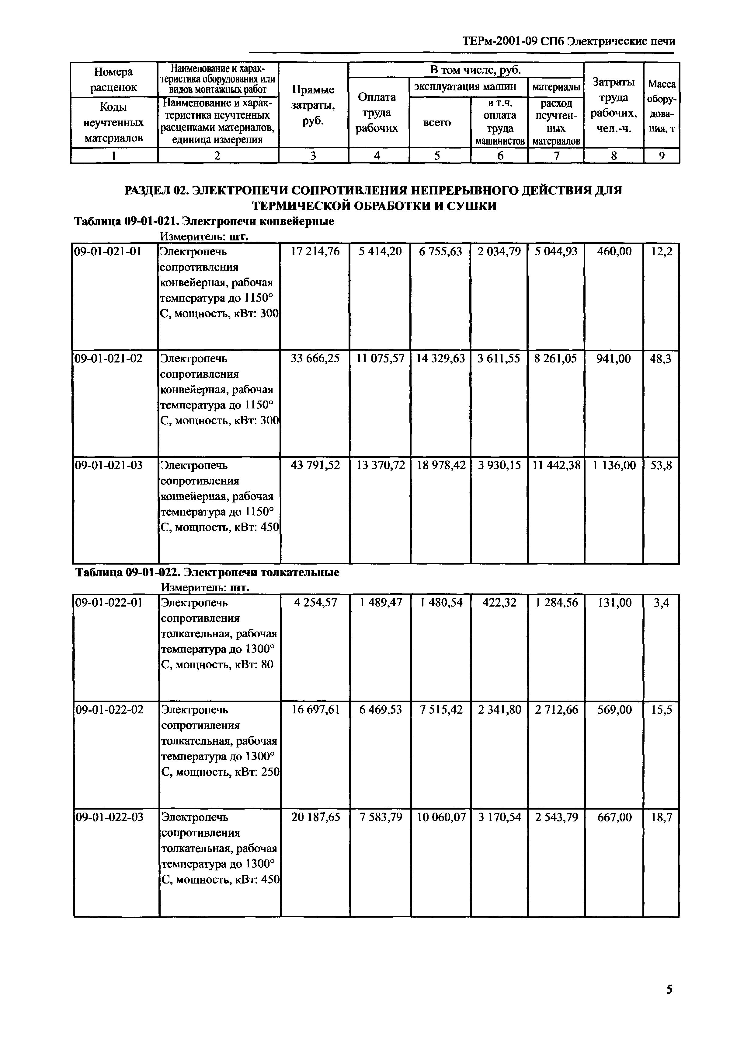 ТЕРм 2001-09 СПб