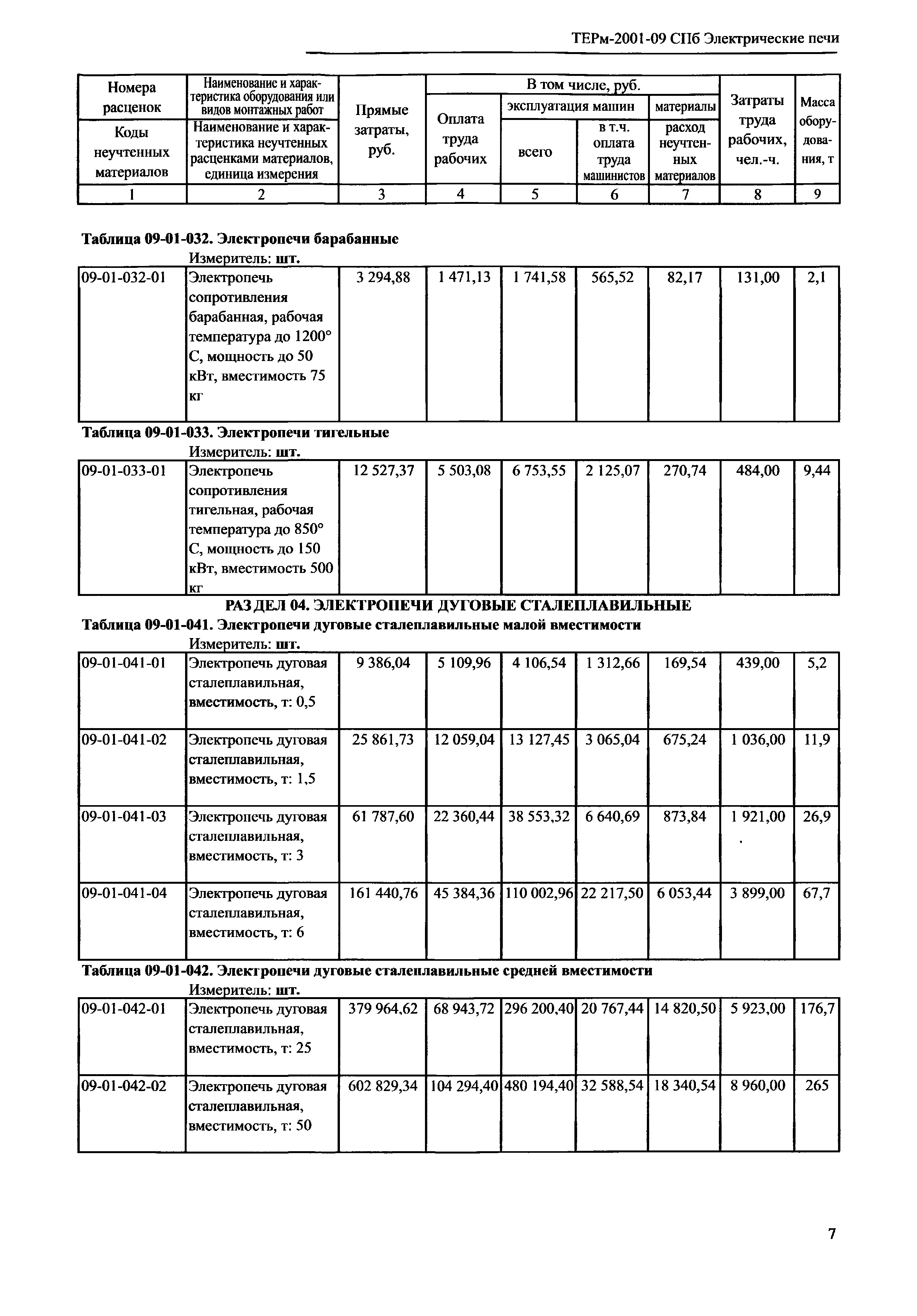 ТЕРм 2001-09 СПб