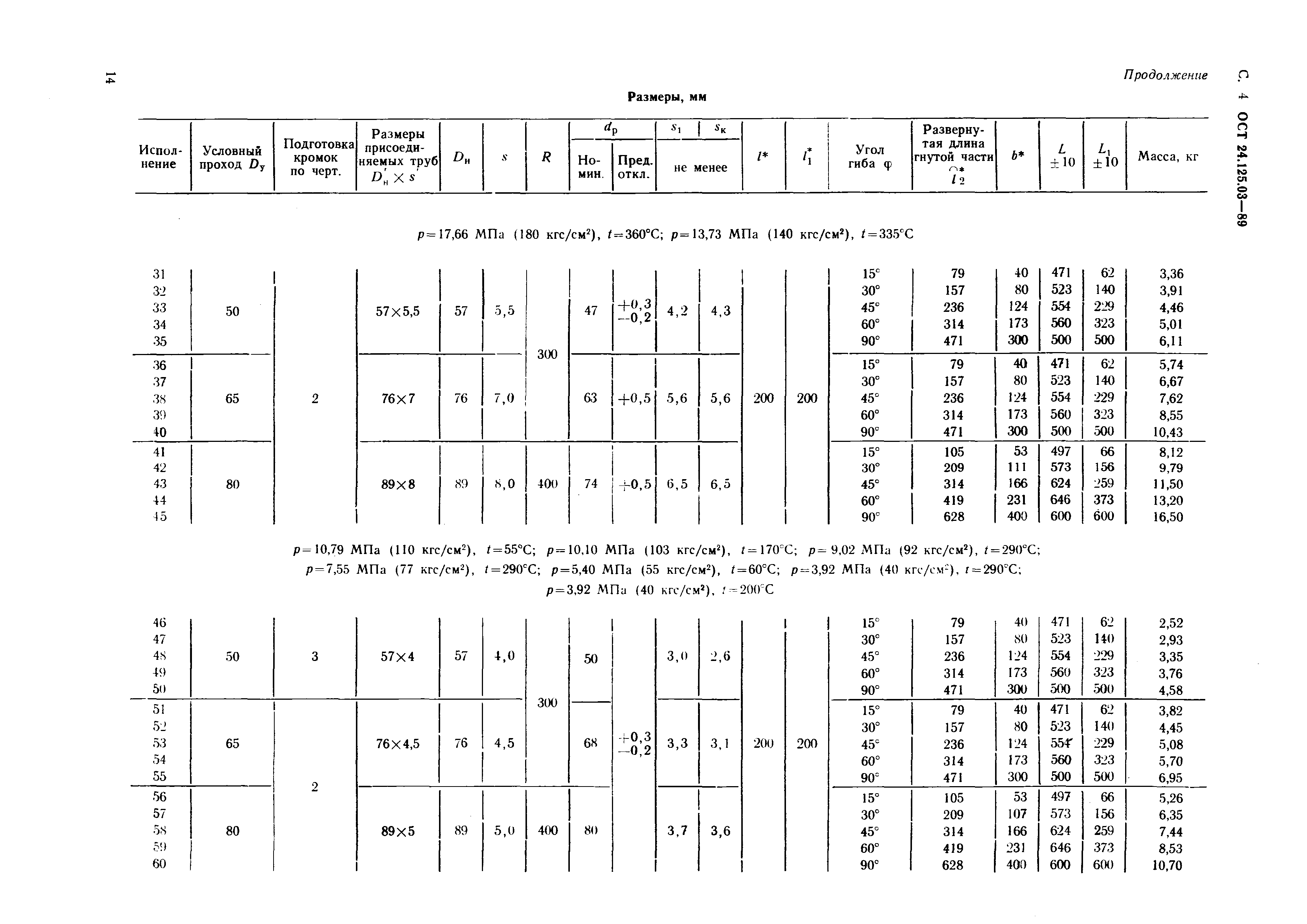 ОСТ 24.125.03-89