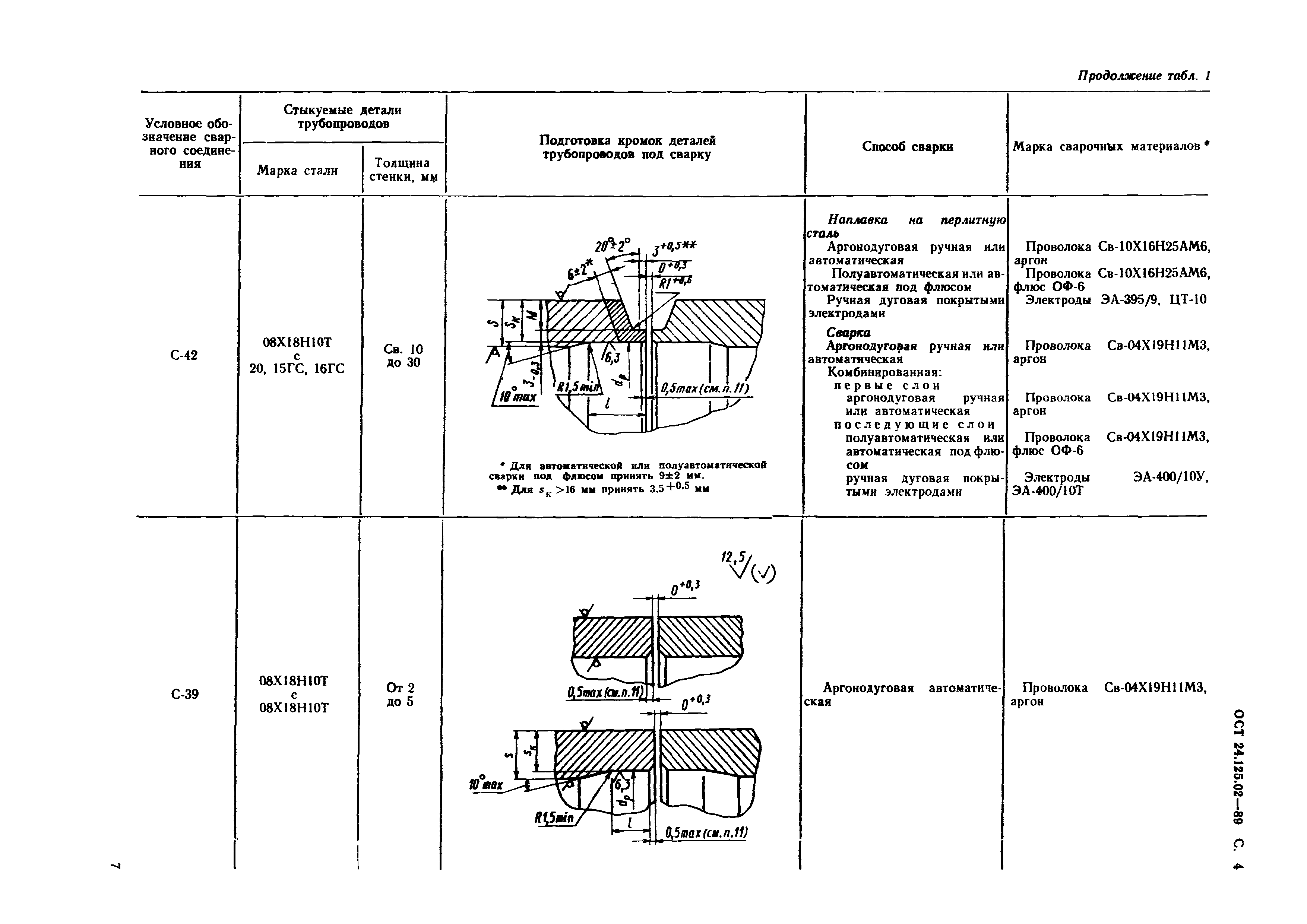 ОСТ 24.125.02-89