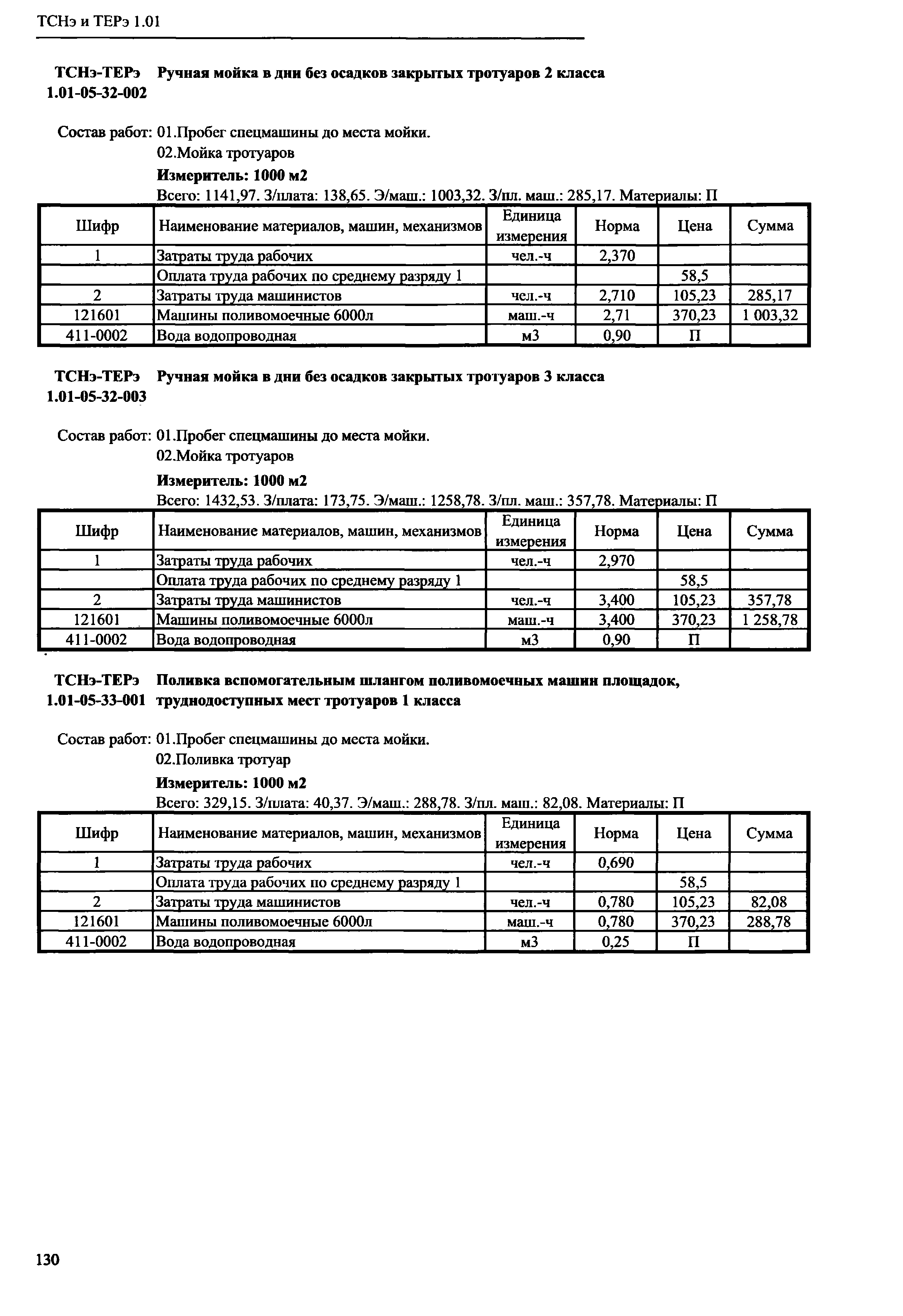 ТСНэ и ТЕРэ 1.01-05