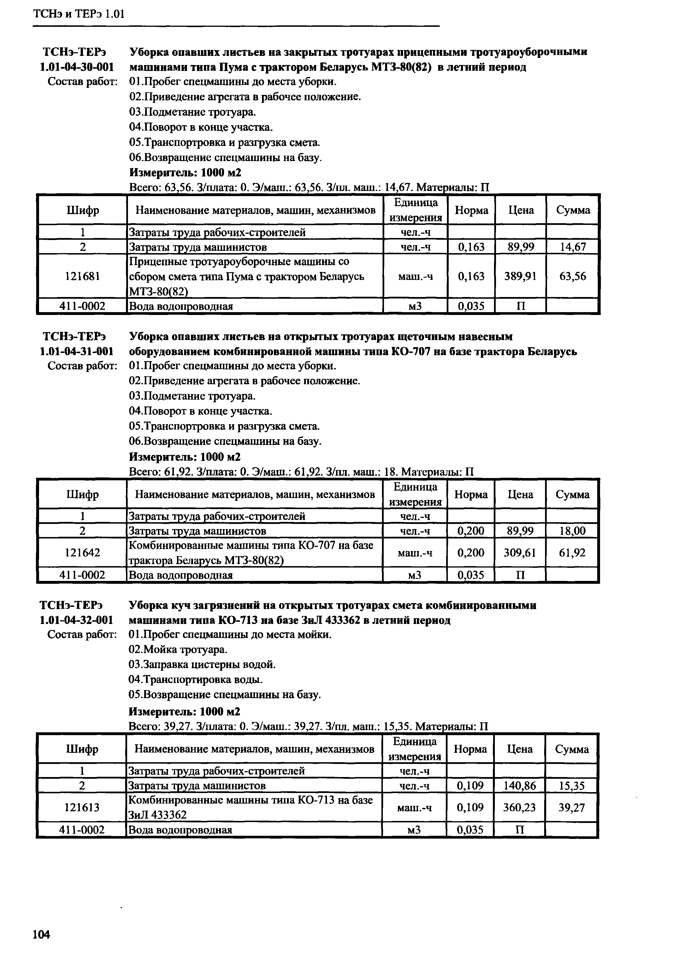 ТСНэ и ТЕРэ 1.01-04