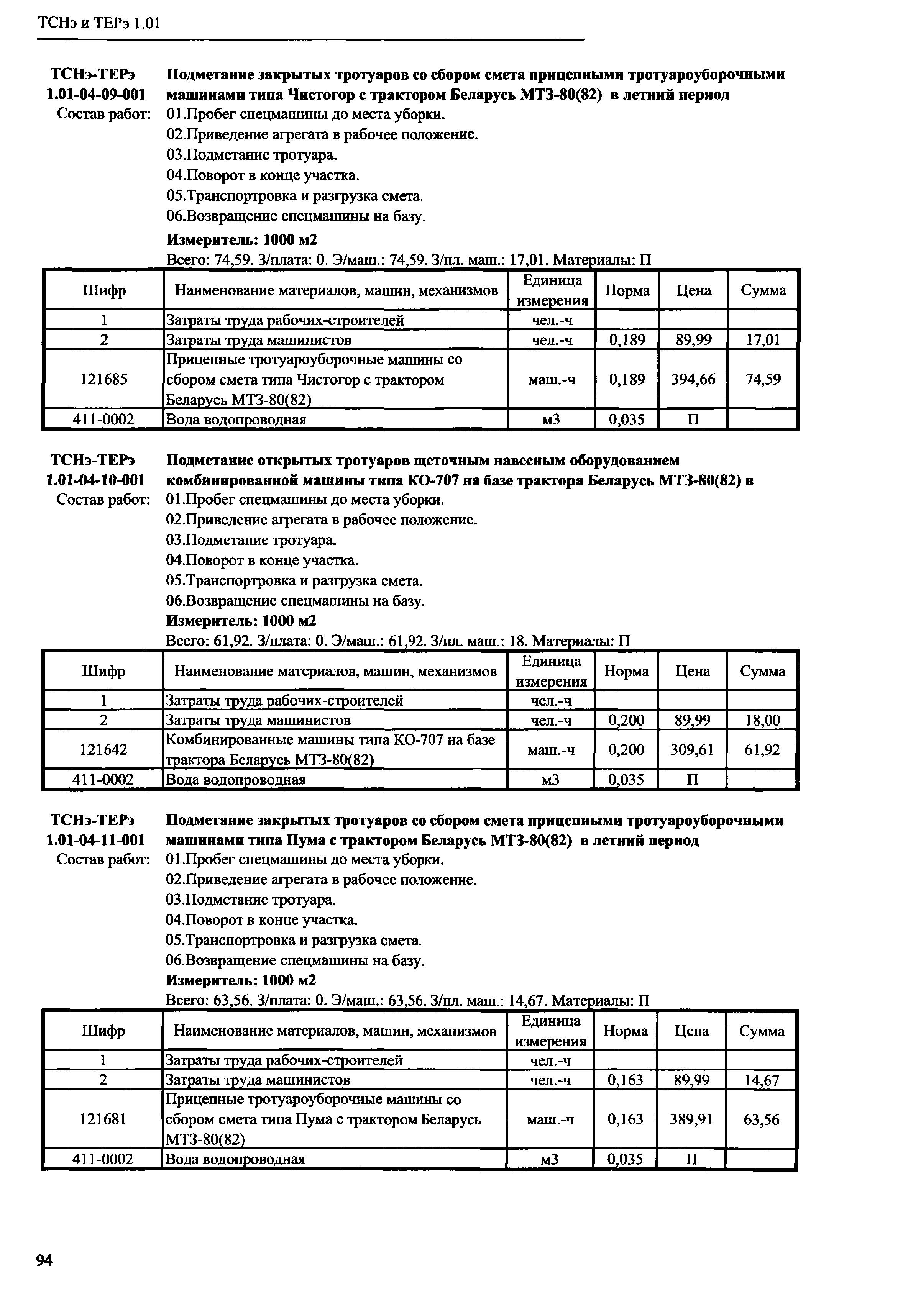 ТСНэ и ТЕРэ 1.01-04