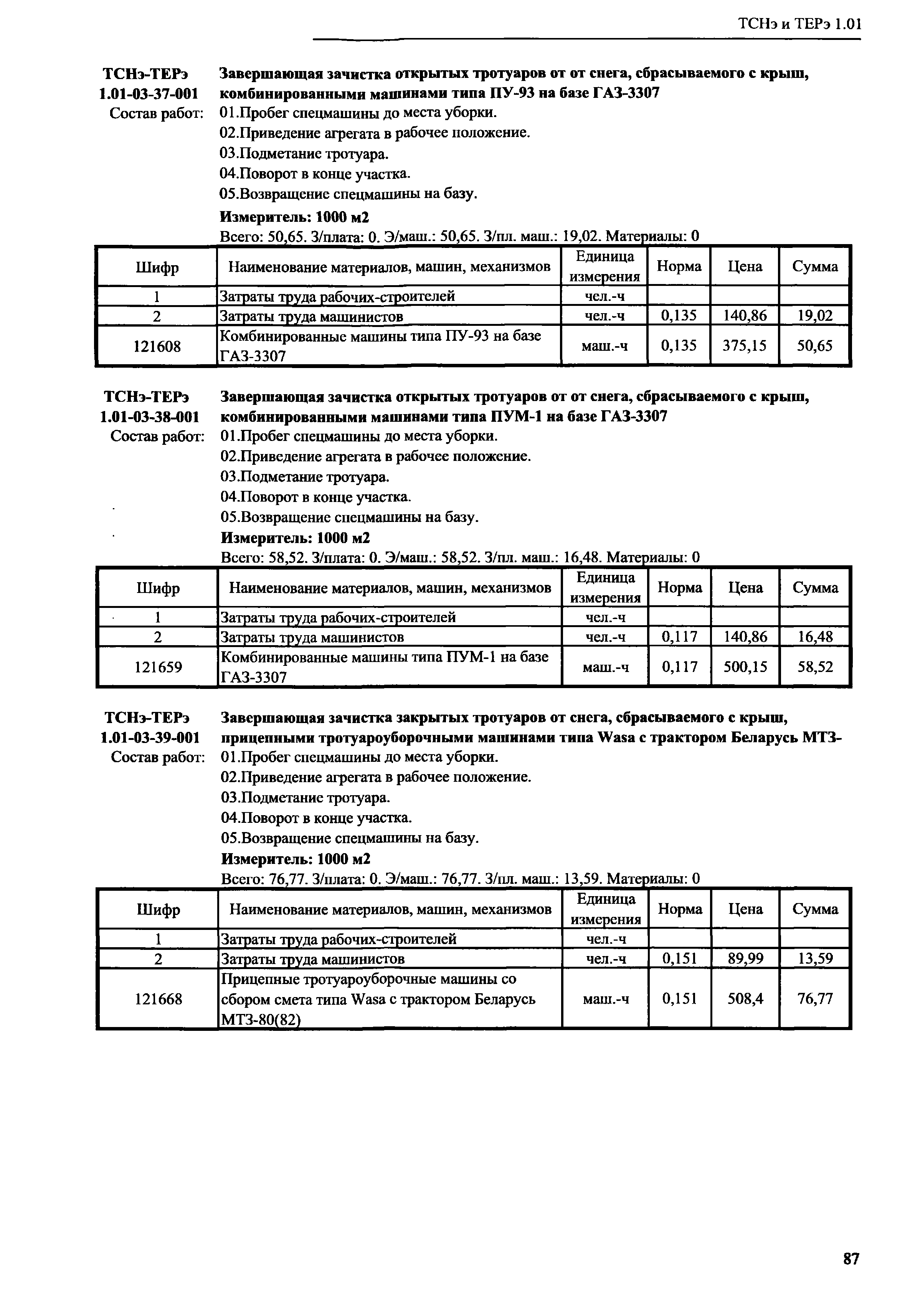 ТСНэ и ТЕРэ 1.01-03