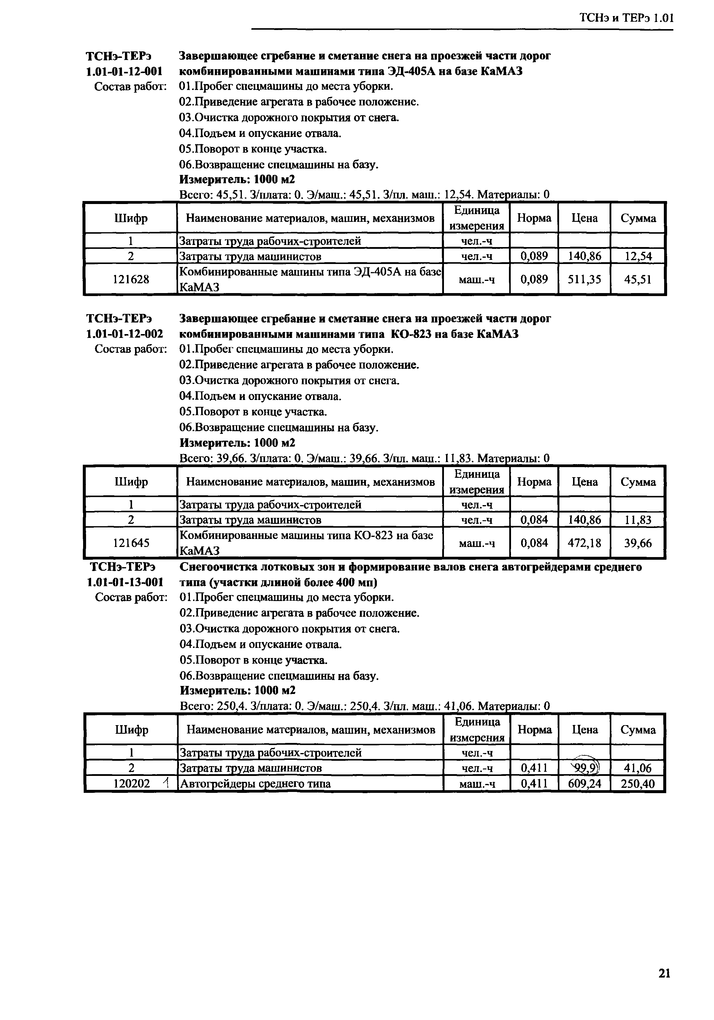 ТСНэ и ТЕРэ 1.01-01