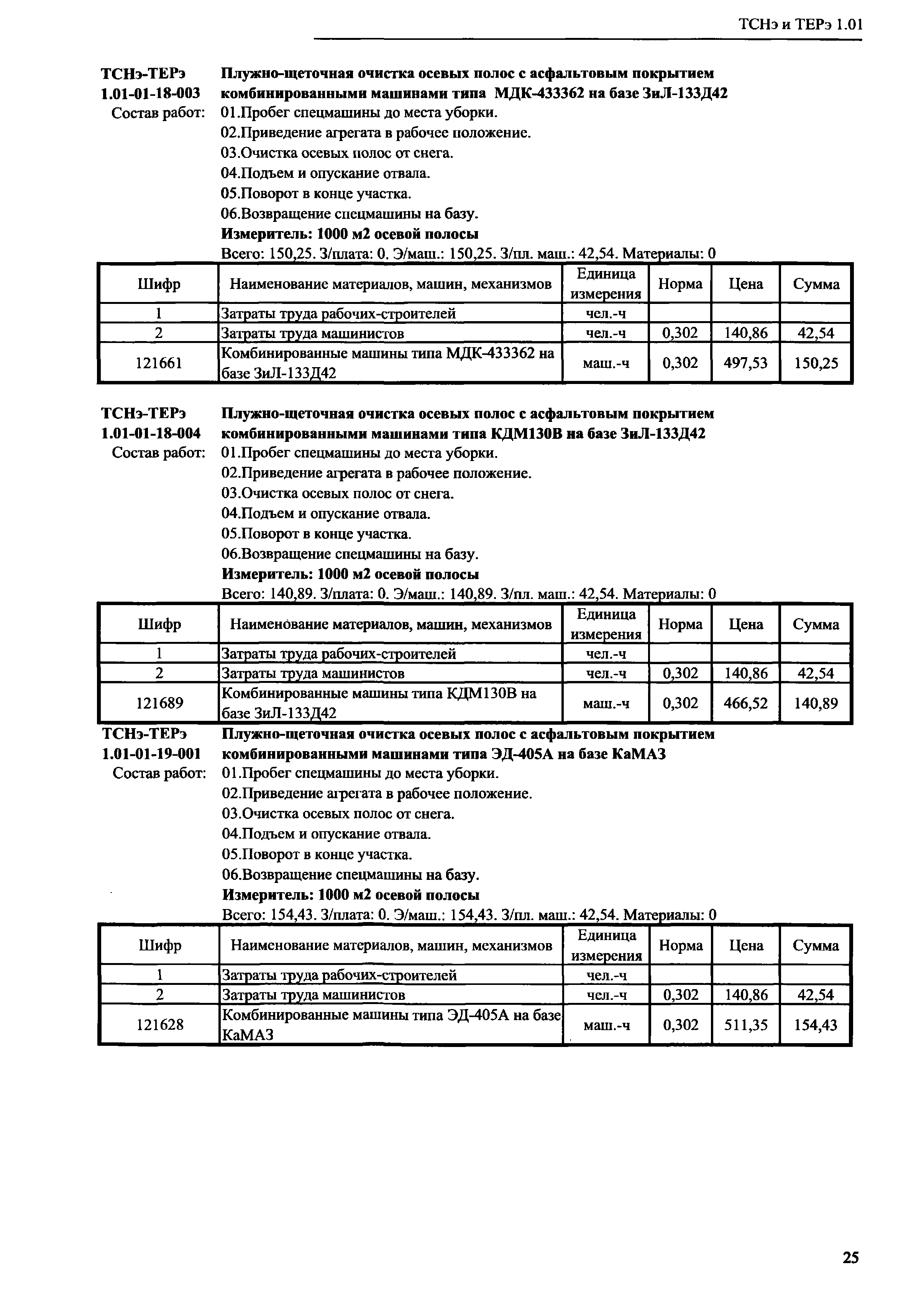 ТСНэ и ТЕРэ 1.01-01