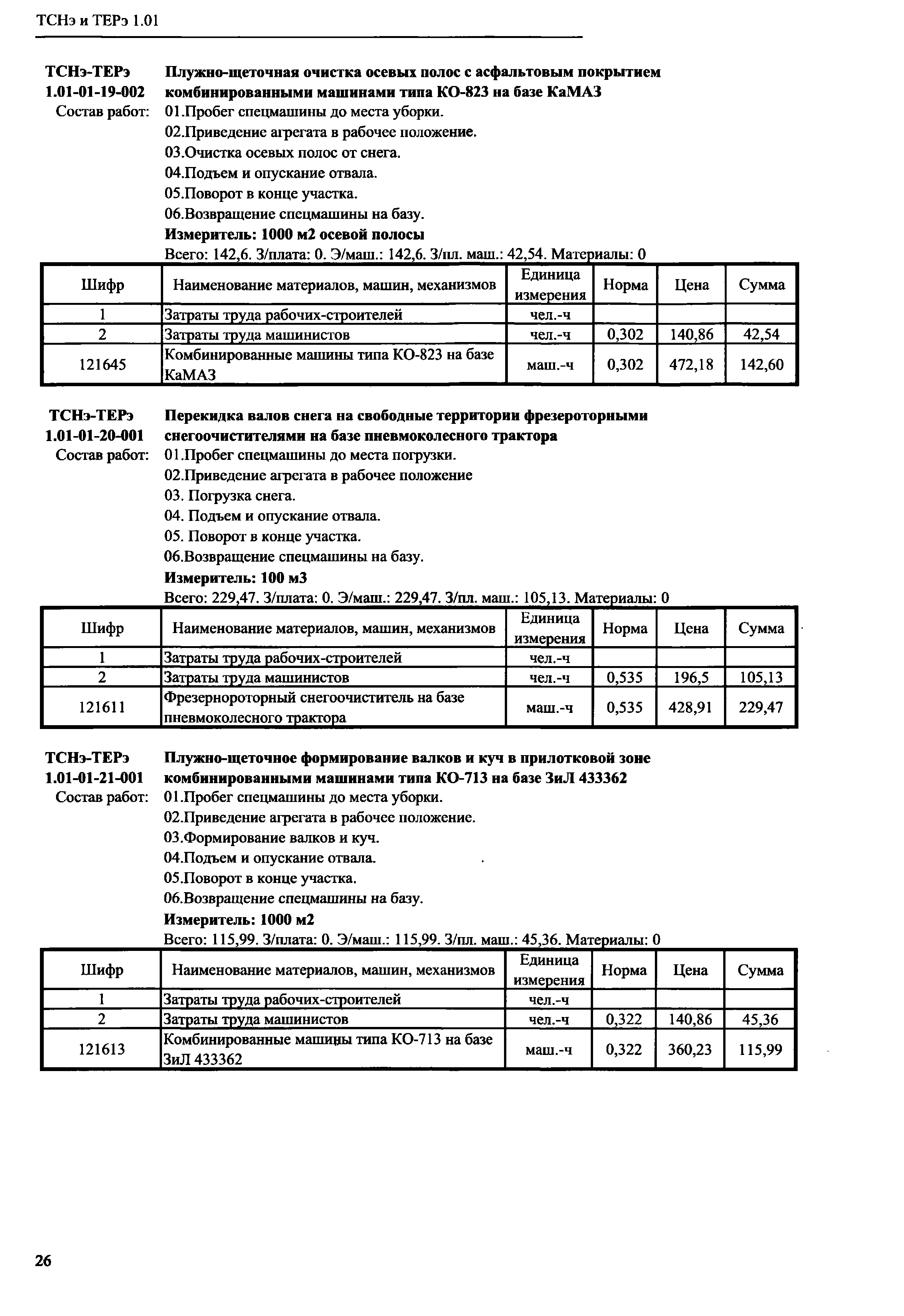 ТСНэ и ТЕРэ 1.01-01