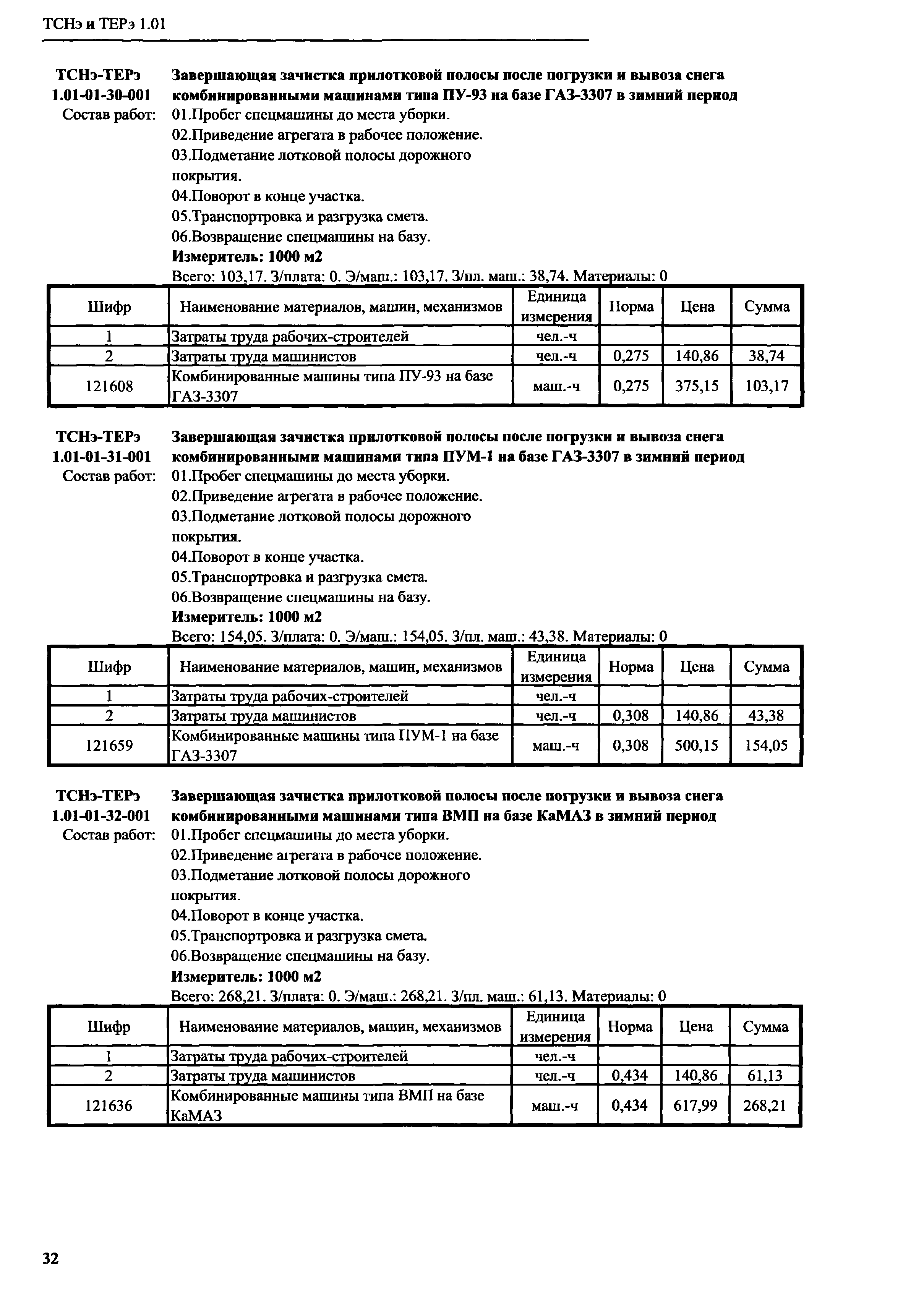 ТСНэ и ТЕРэ 1.01-01