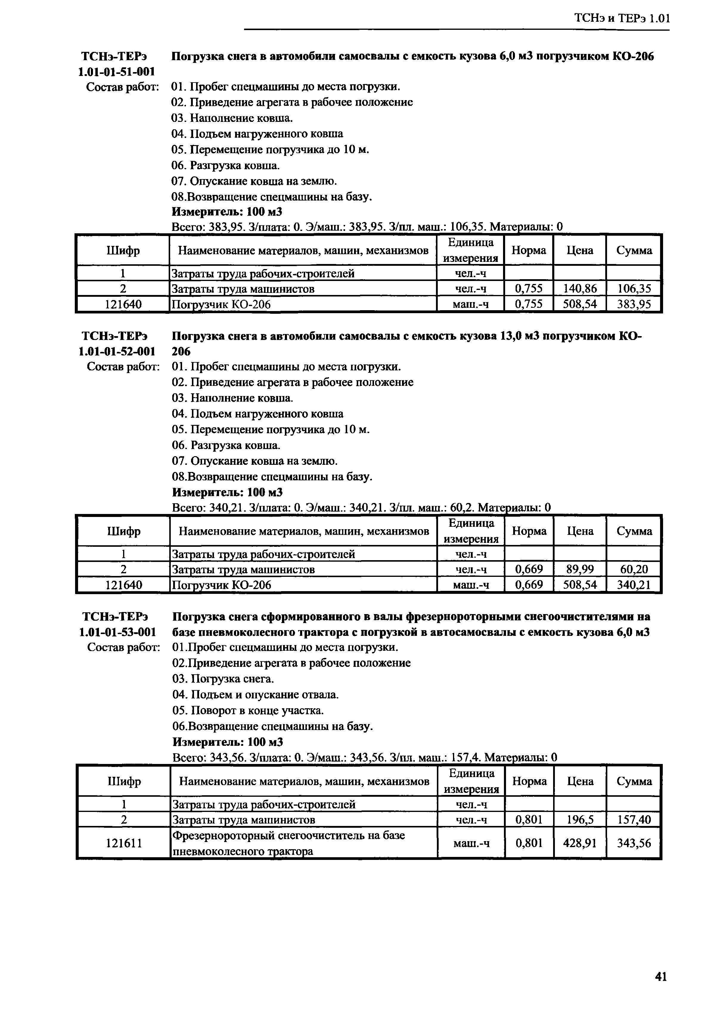 ТСНэ и ТЕРэ 1.01-01