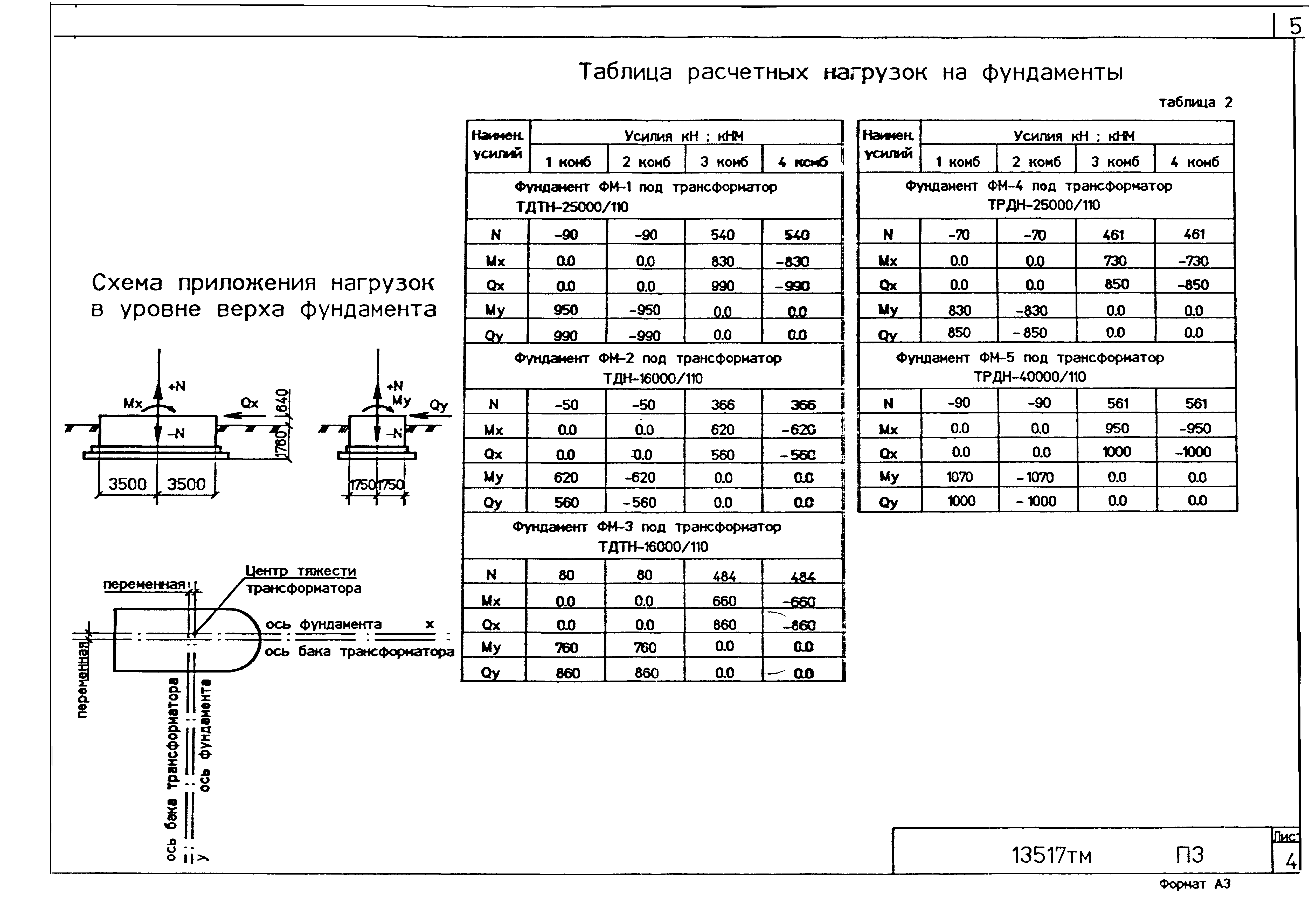 Типовой проект 13517тм