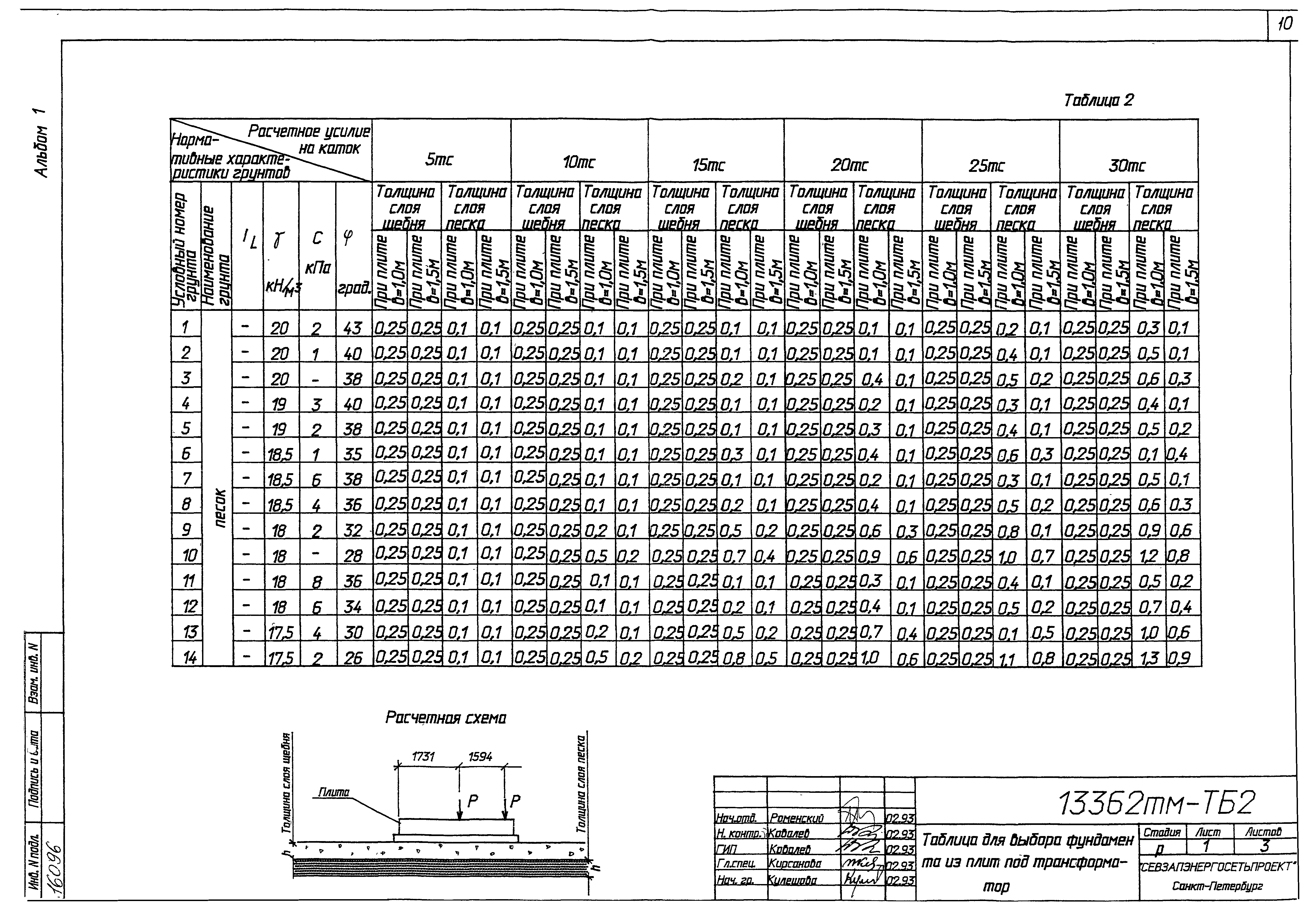 Типовой проект 13362тм