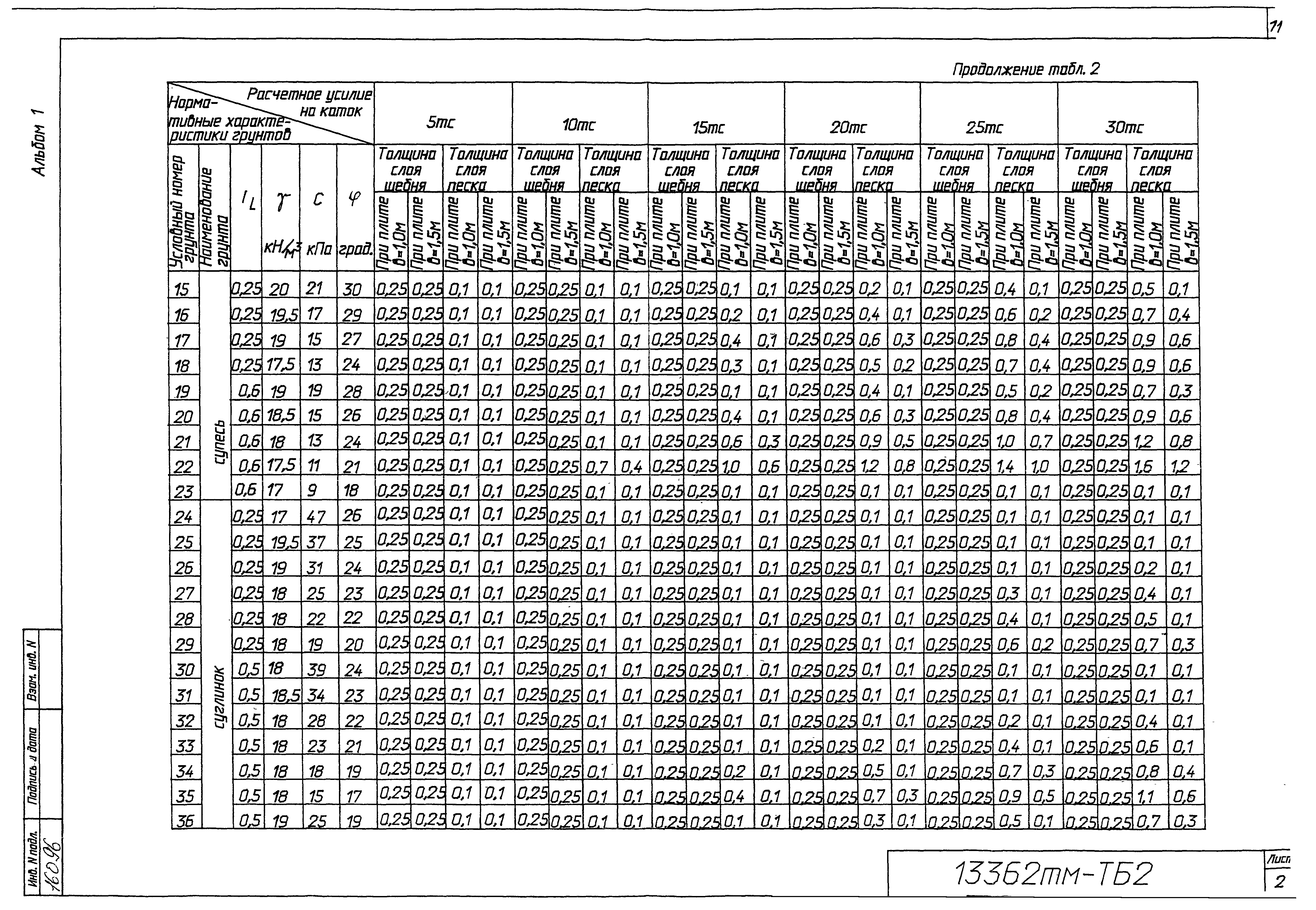 Типовой проект 13362тм