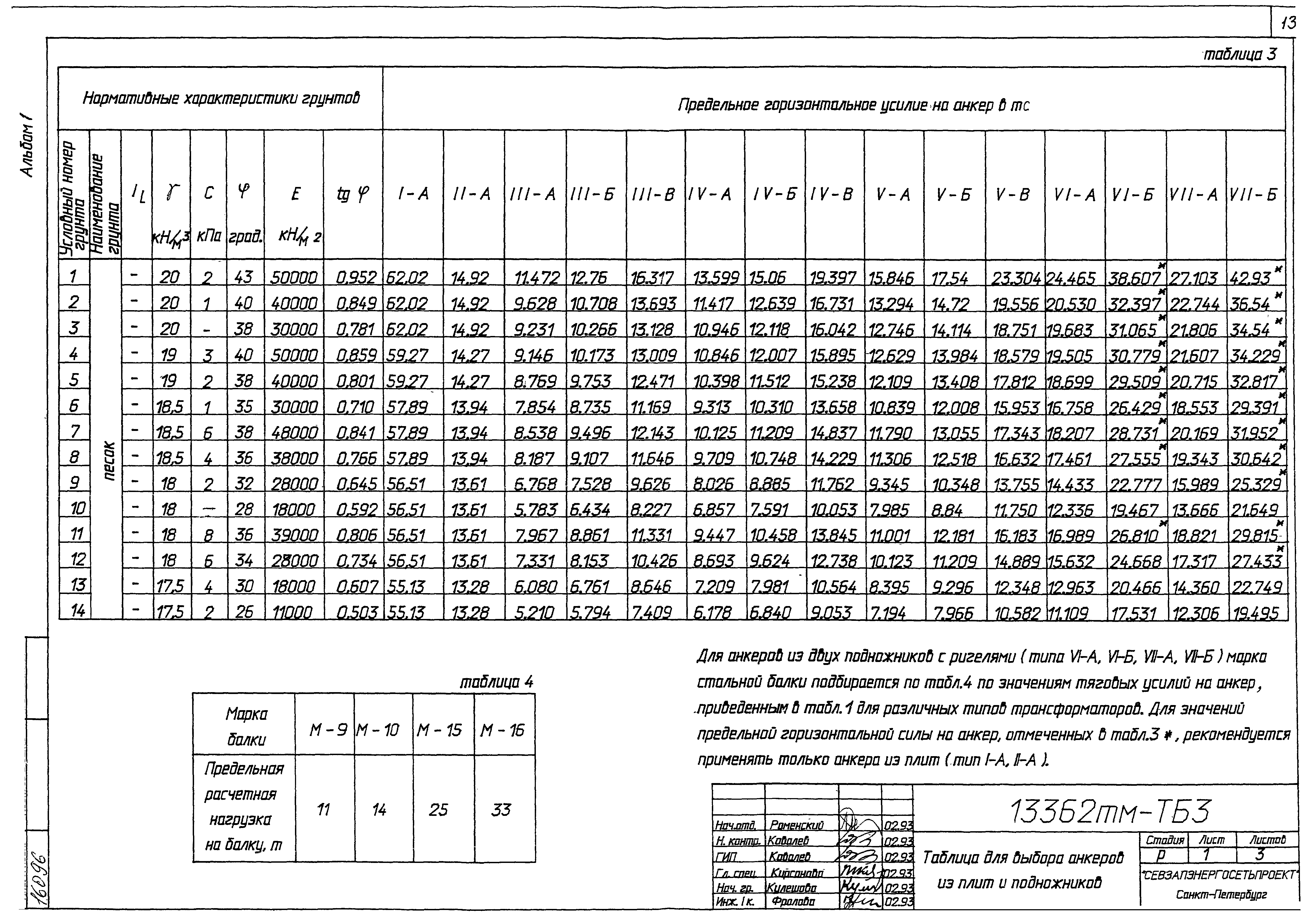 Типовой проект 13362тм