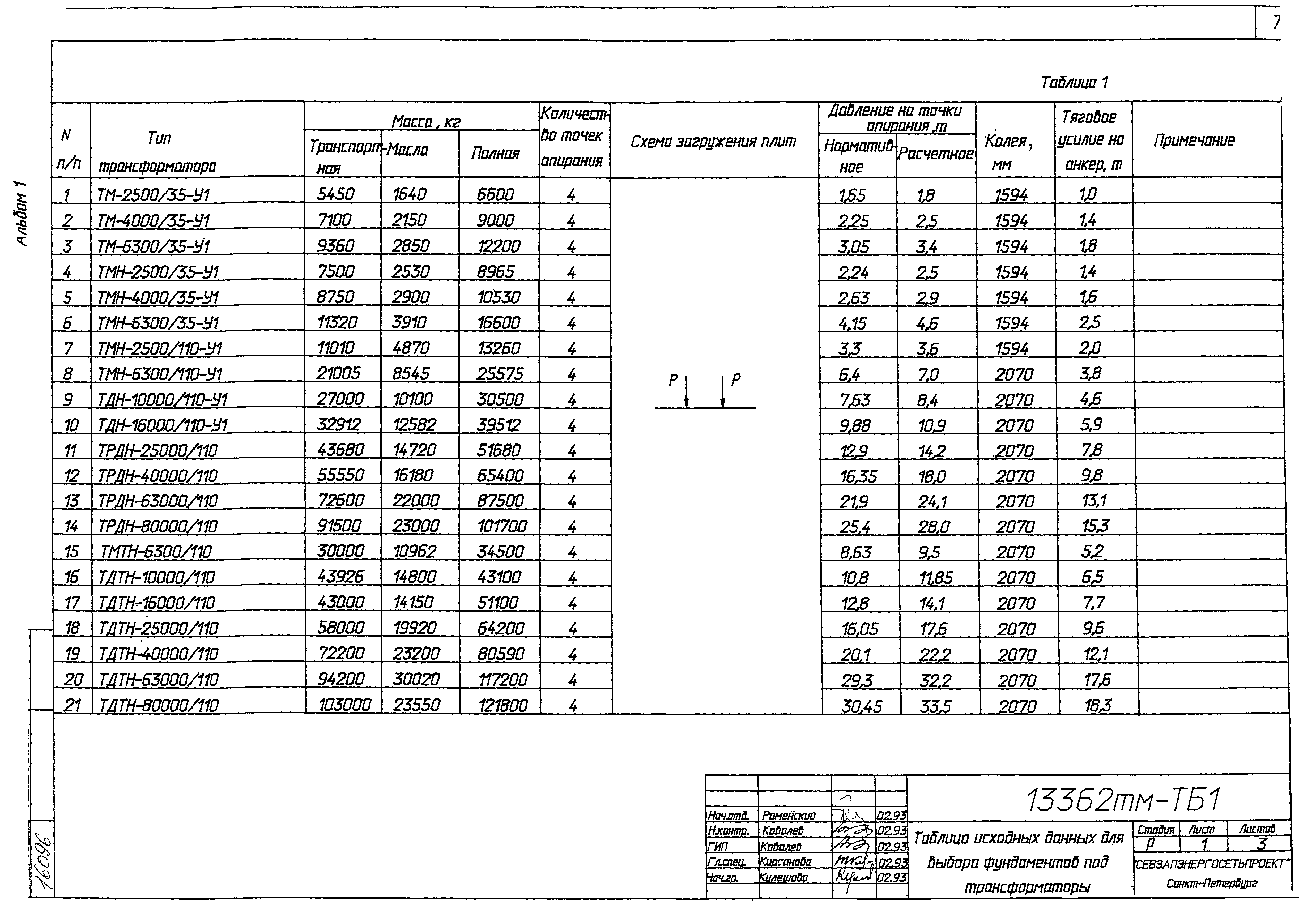 Типовой проект 13362тм