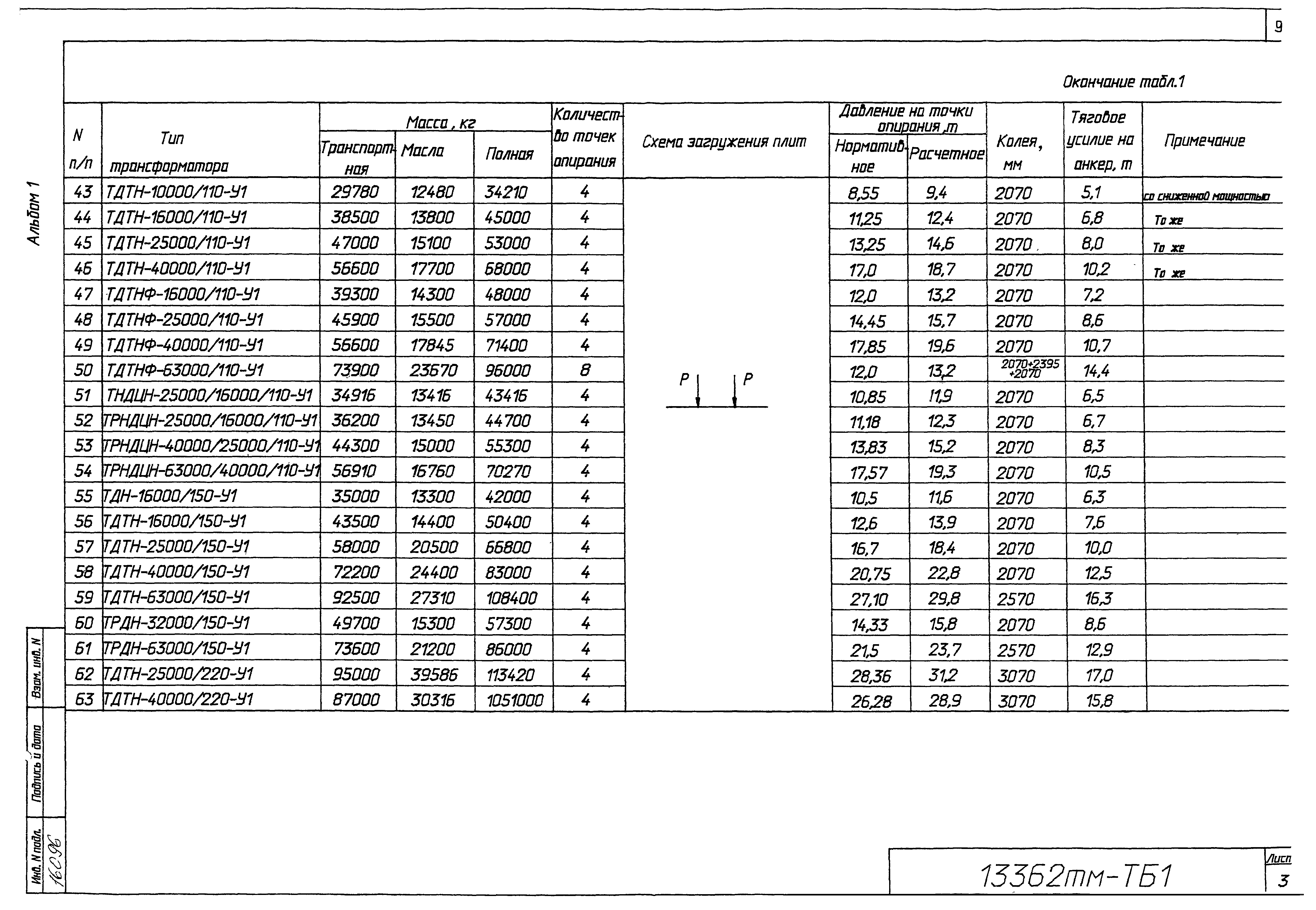 Типовой проект 13362тм