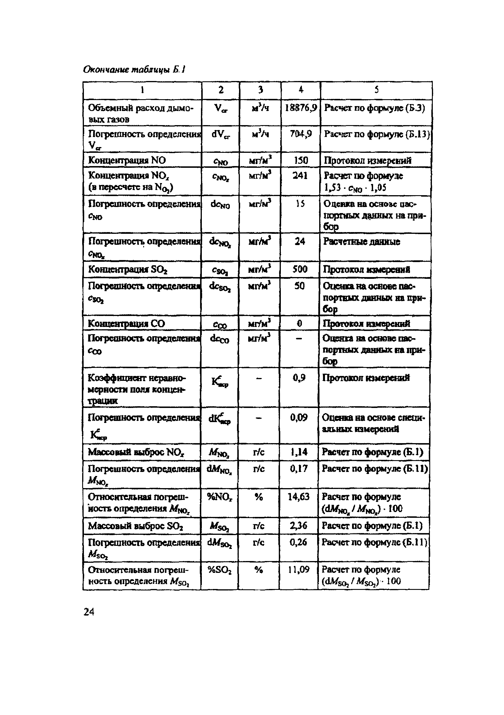 РД 153-34.1-11.353-2001