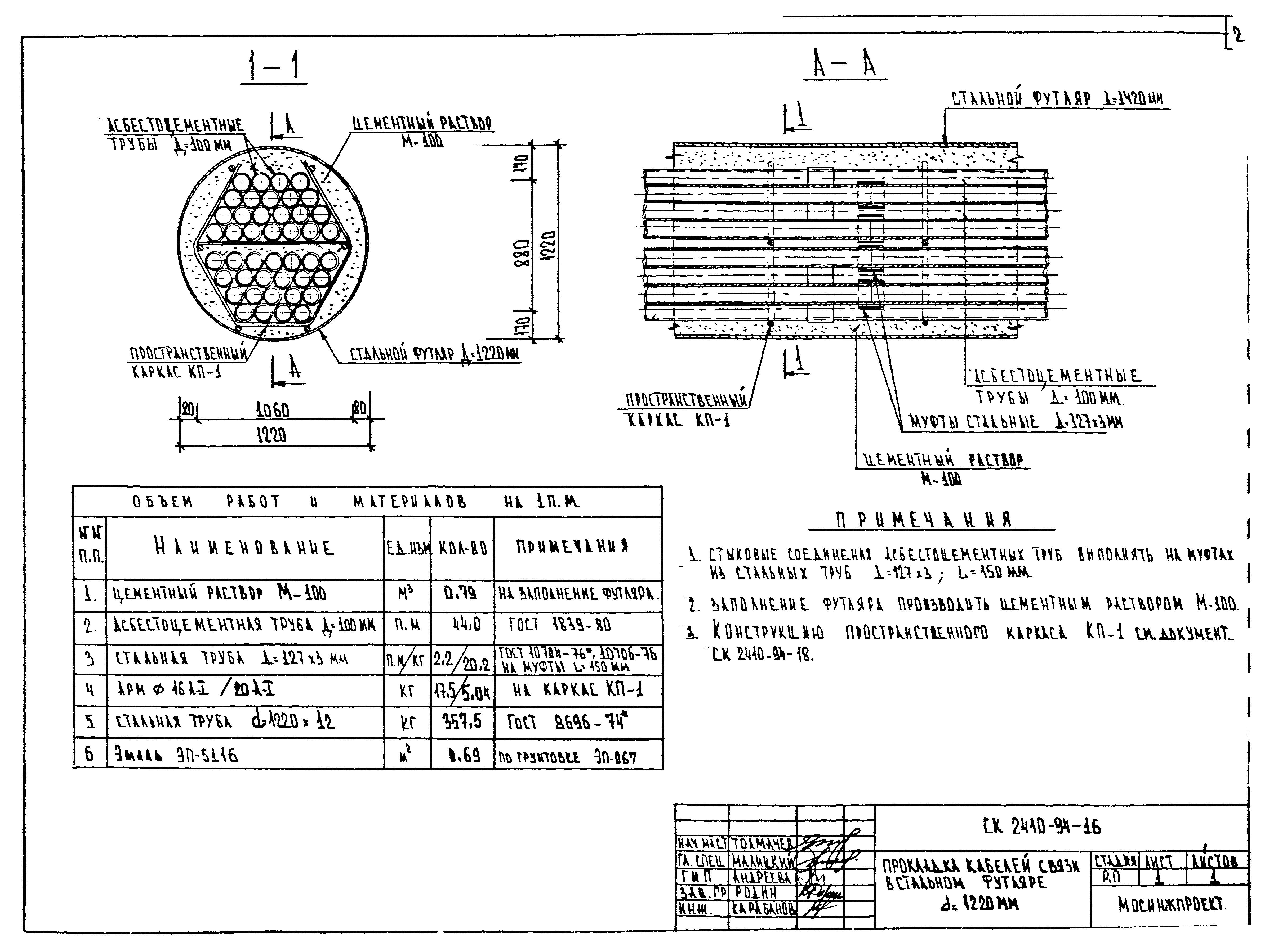 Альбом СК 2410-94