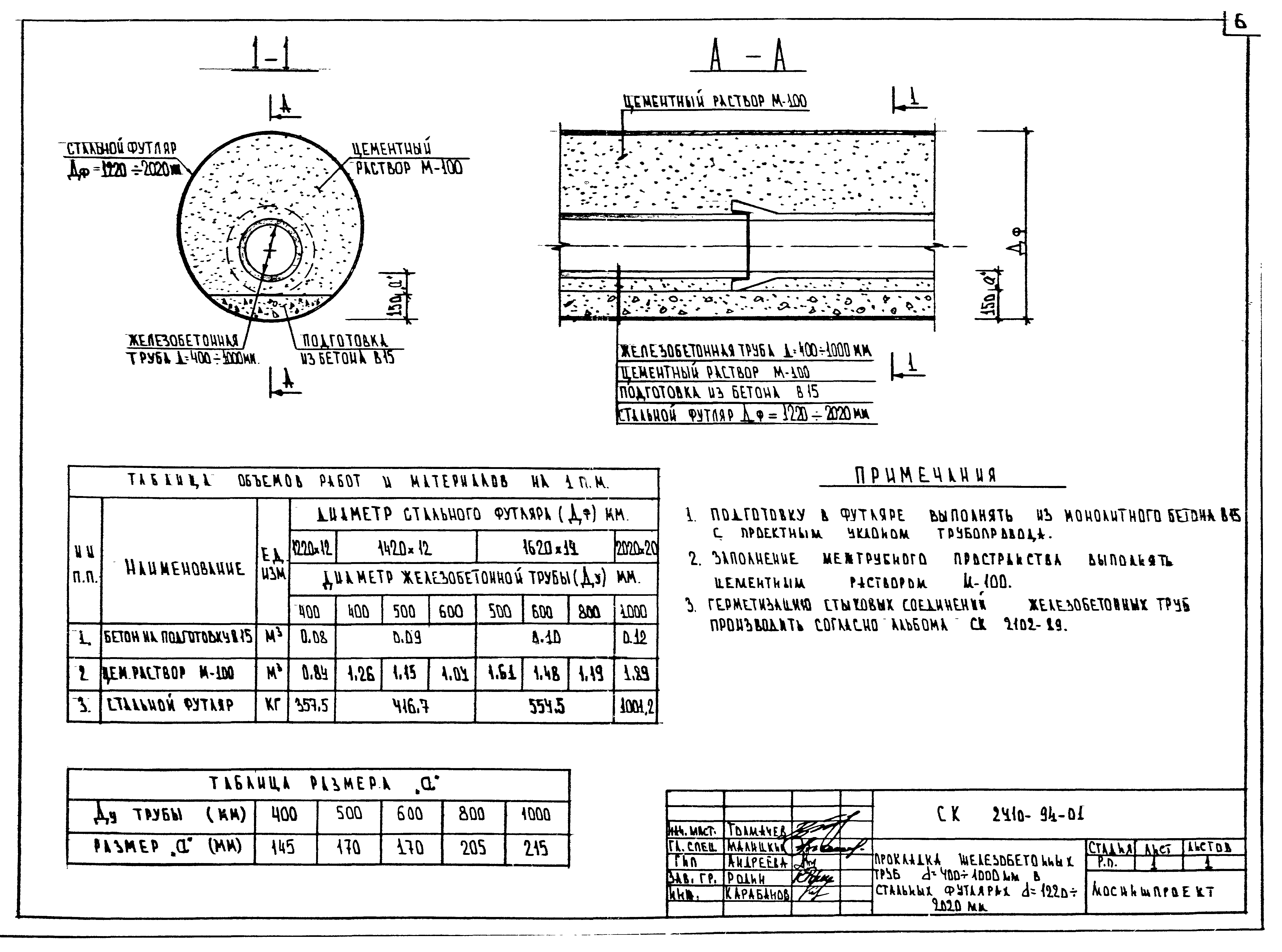 Альбом СК 2410-94