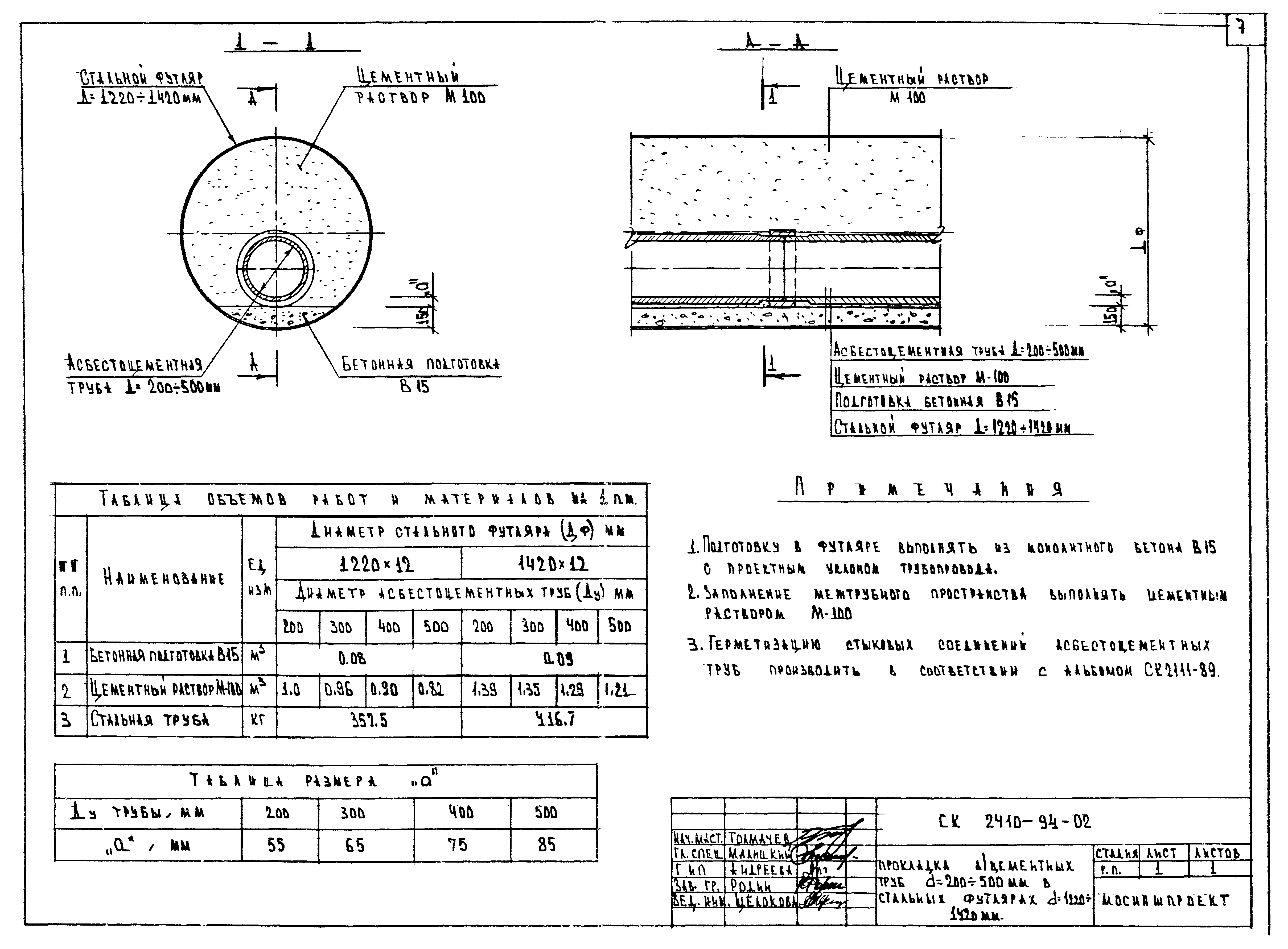 Альбом СК 2410-94