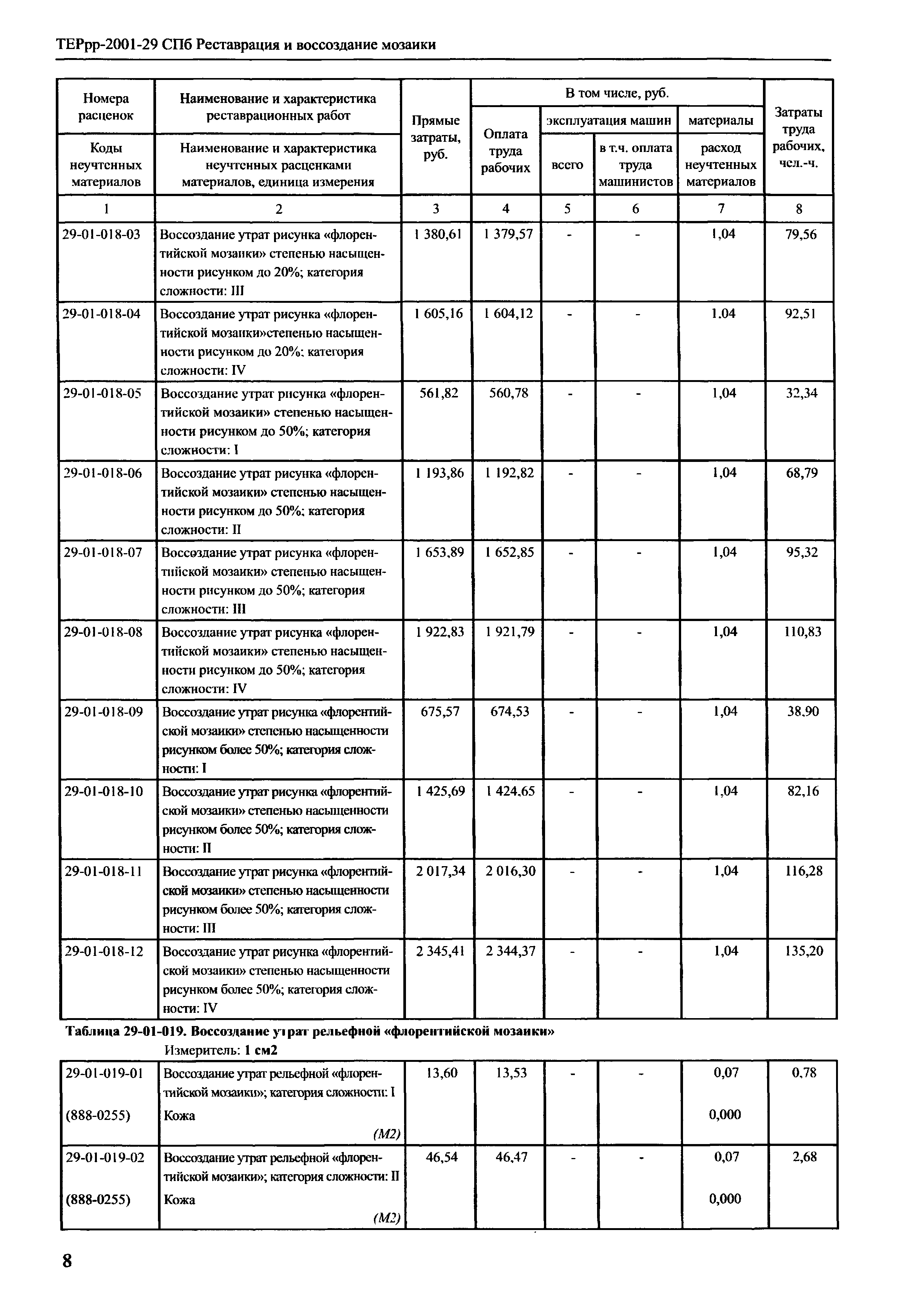 ТЕРрр 2001-29 СПб