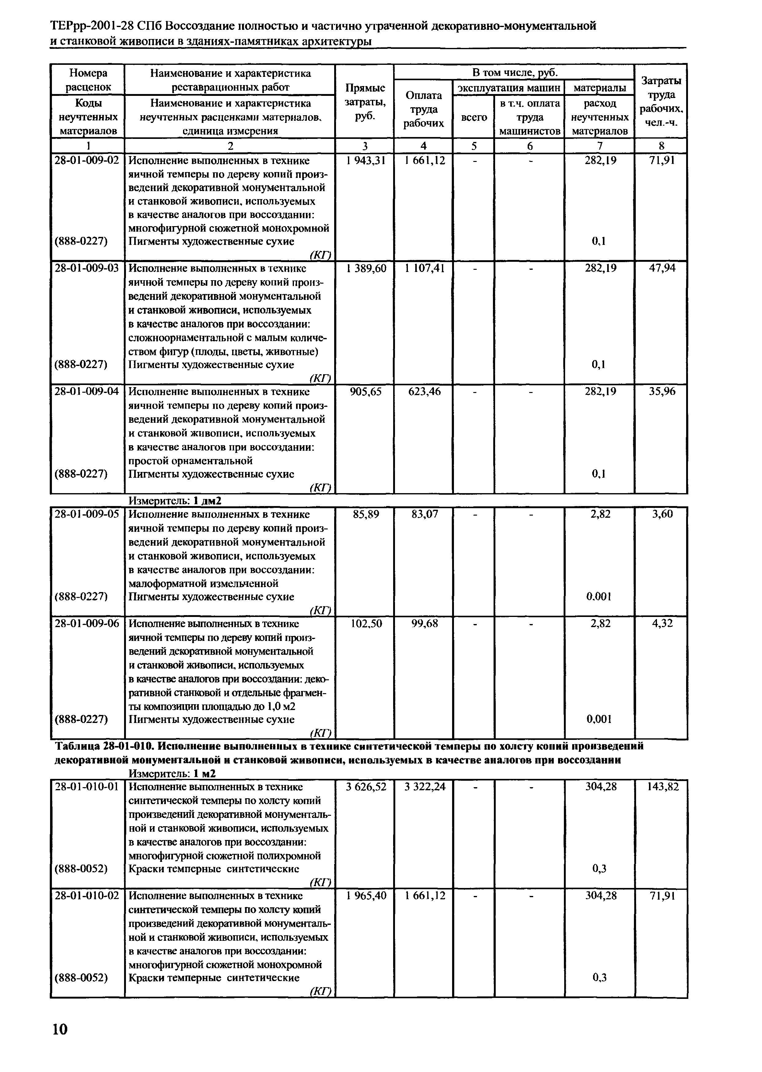 ТЕРрр 2001-28 СПб