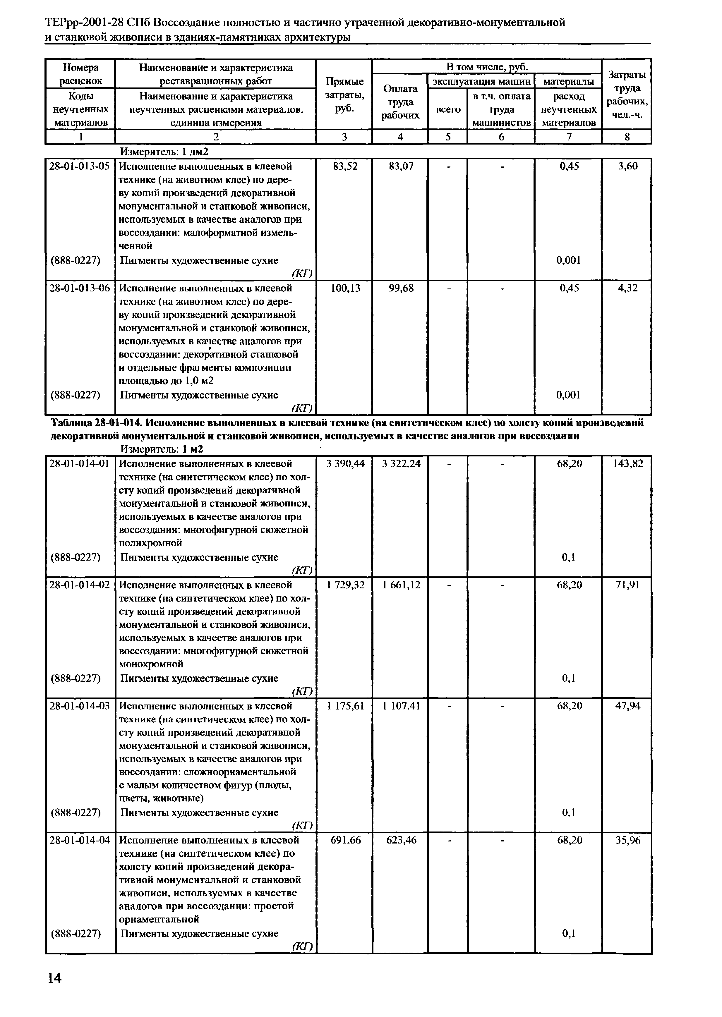 ТЕРрр 2001-28 СПб