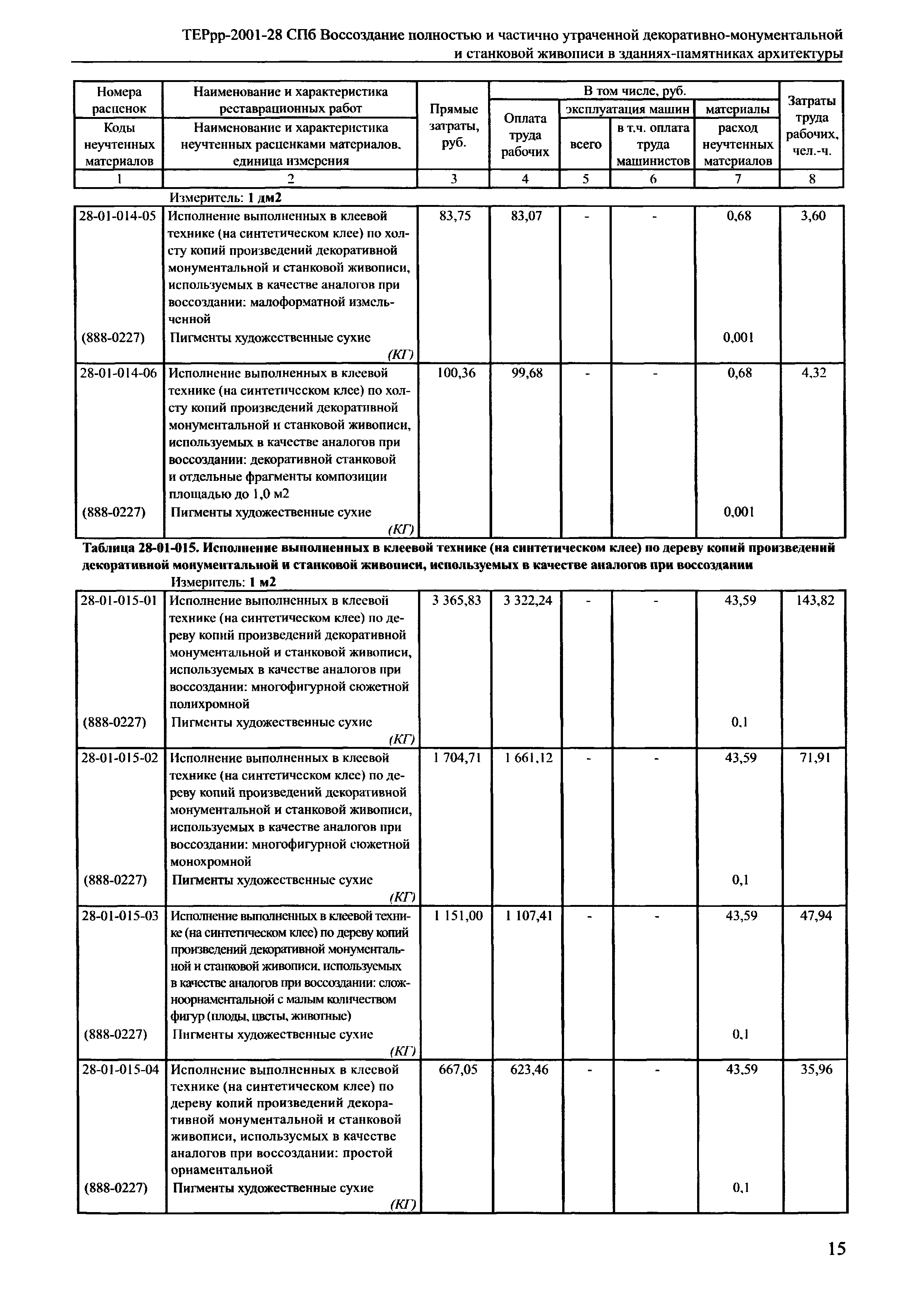 ТЕРрр 2001-28 СПб