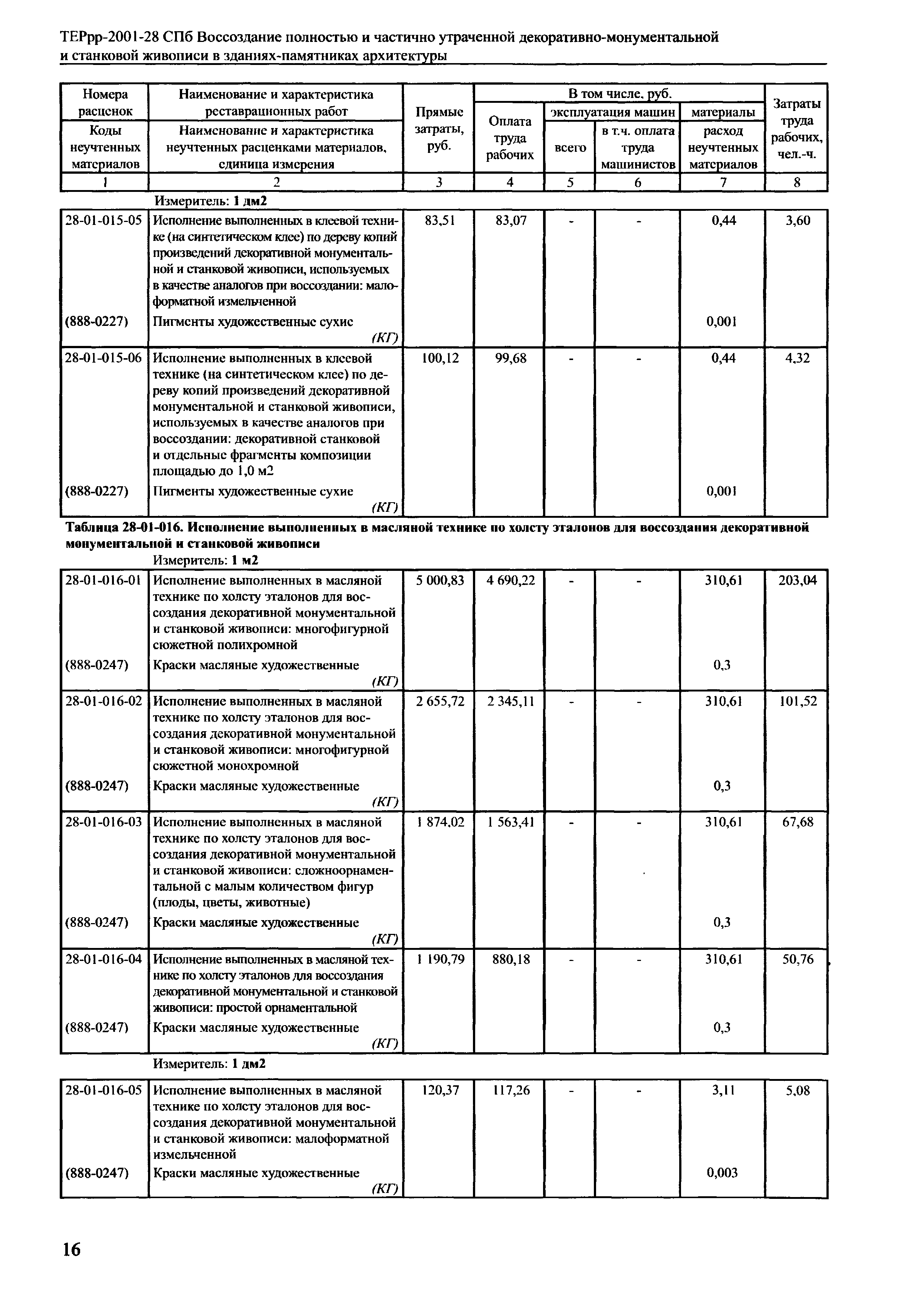 ТЕРрр 2001-28 СПб