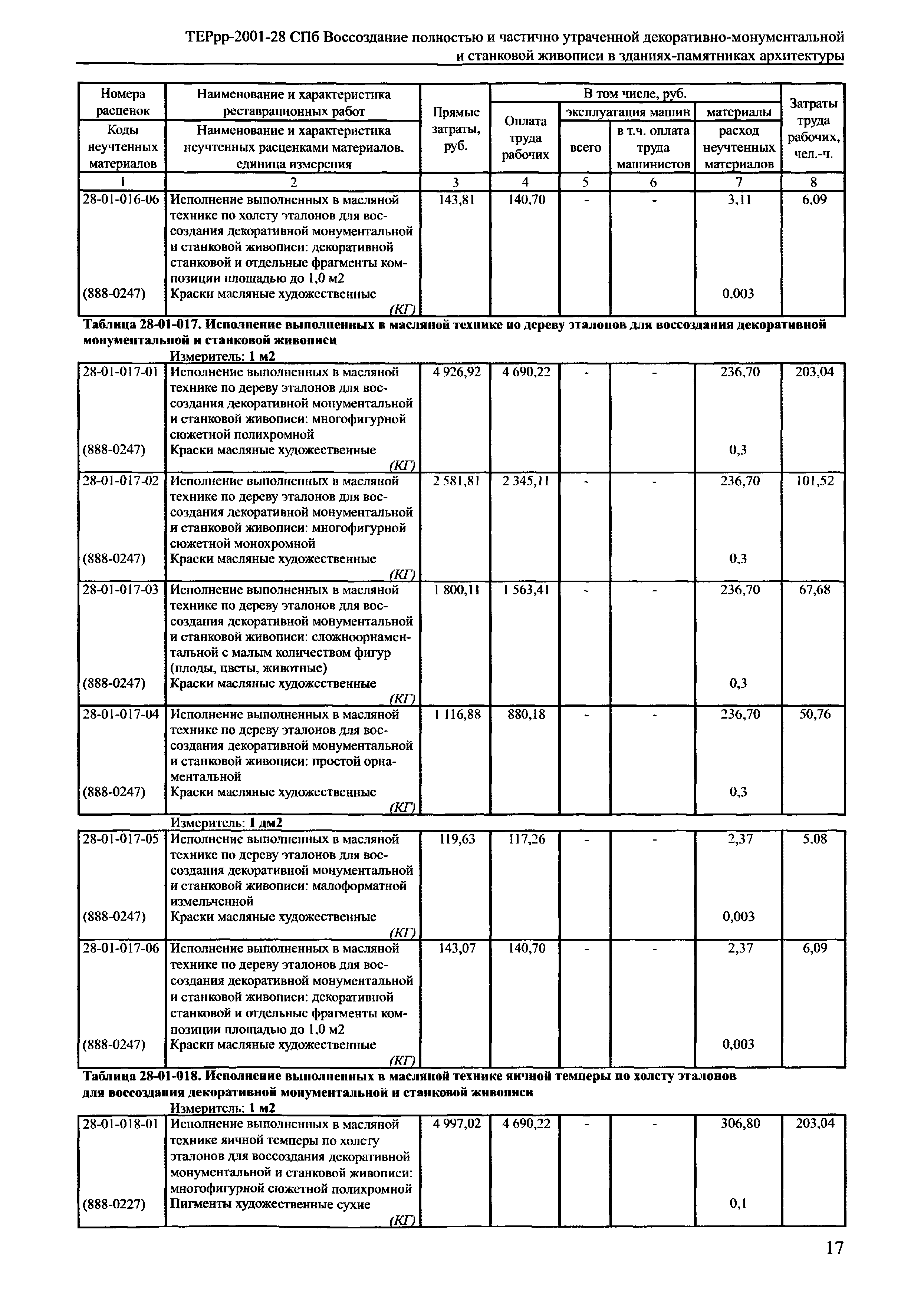 ТЕРрр 2001-28 СПб