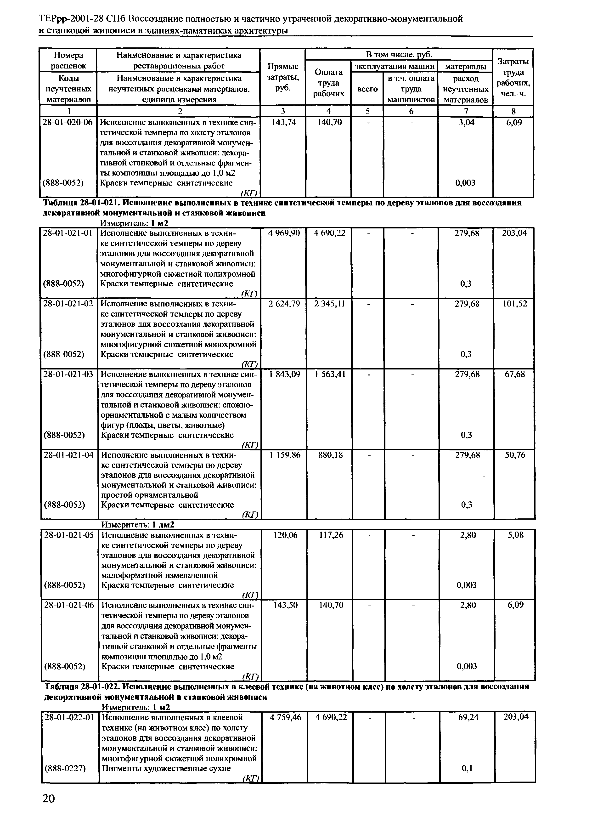 ТЕРрр 2001-28 СПб